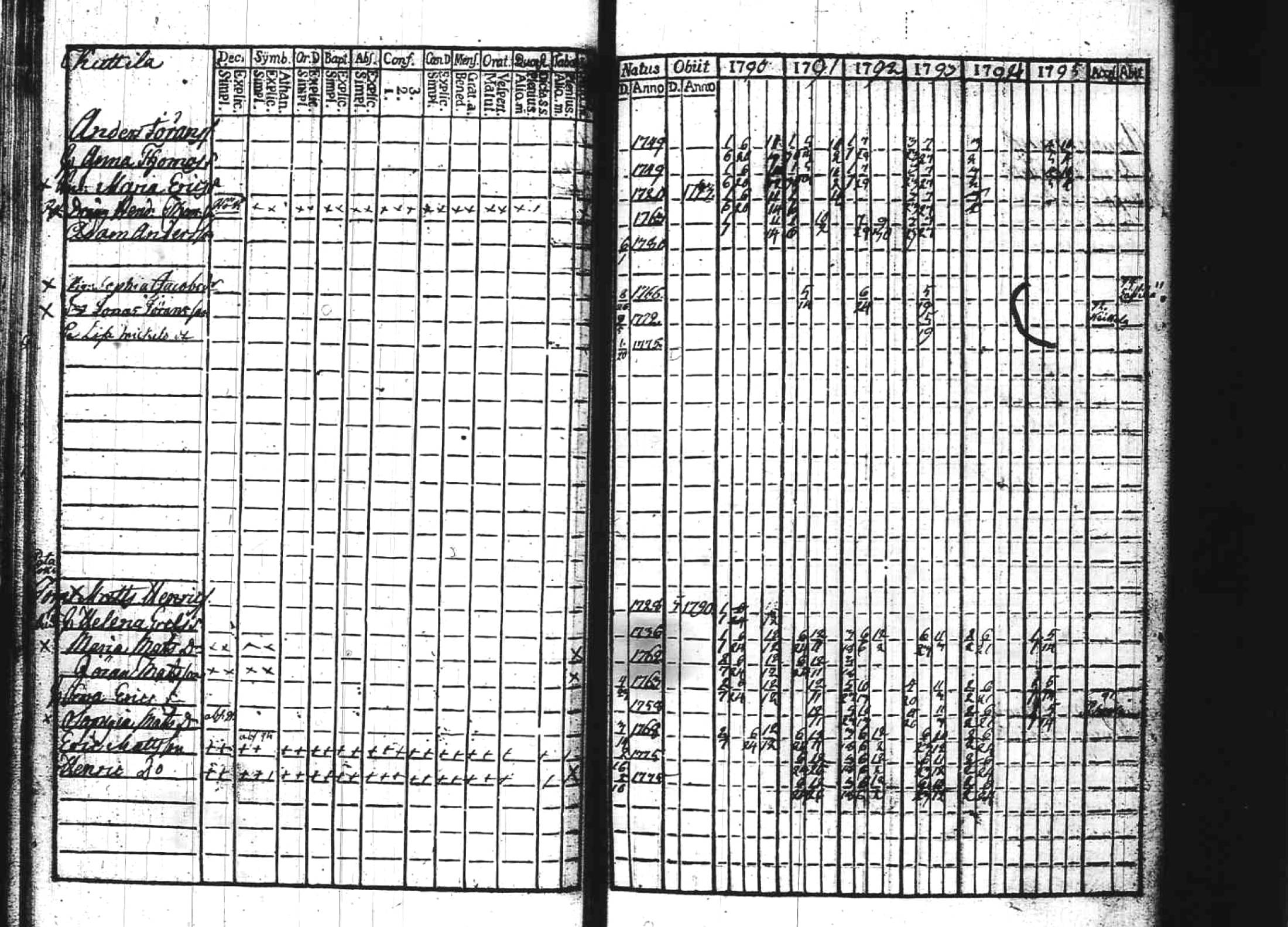 [ ../kirjat/Kirkonkirjat/kuhmoinen/rippikirja_1790-1795_tk572/kuvat/48.jpg ]