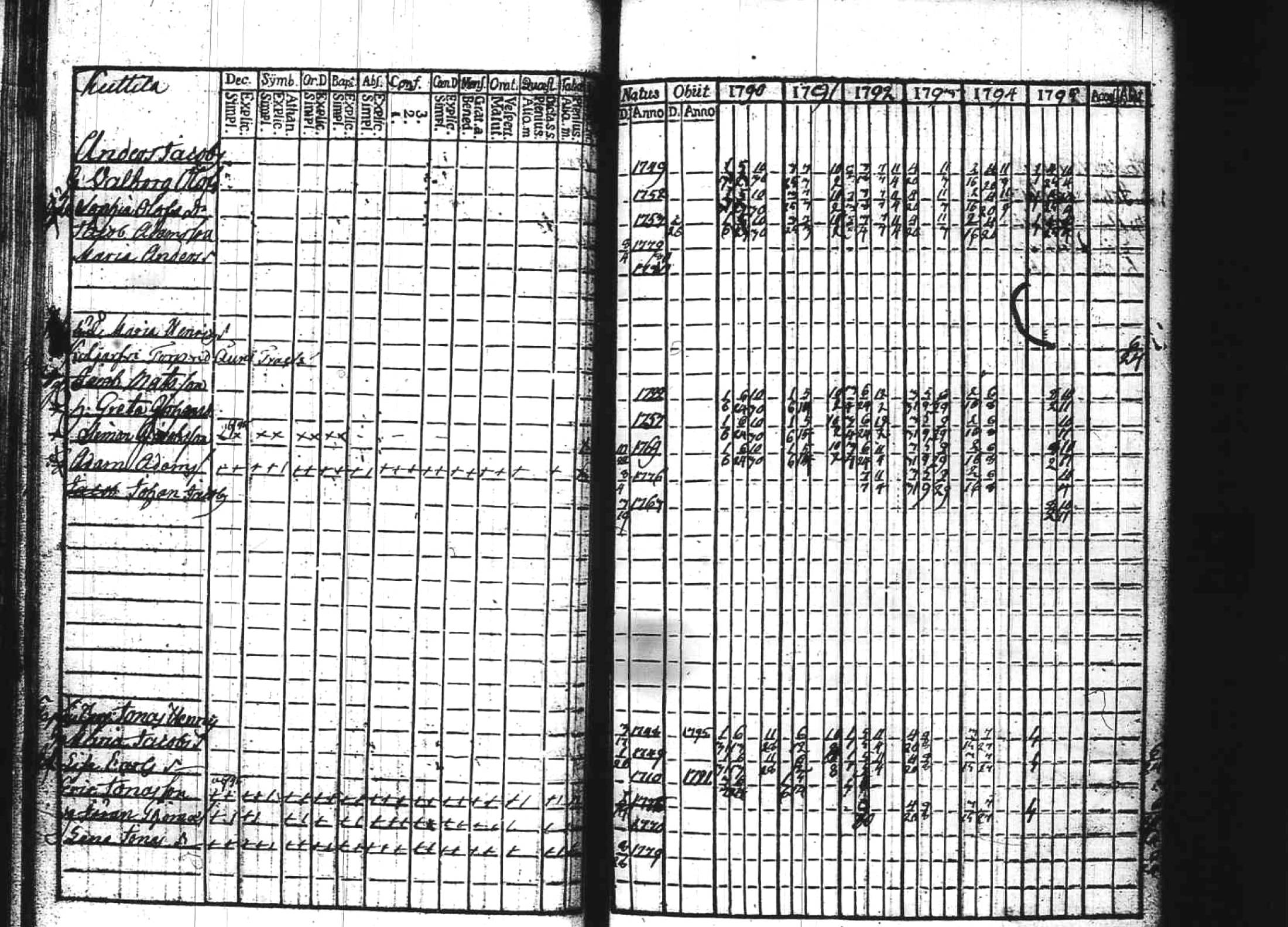 [ ../kirjat/Kirkonkirjat/kuhmoinen/rippikirja_1790-1795_tk572/kuvat/49.jpg ]