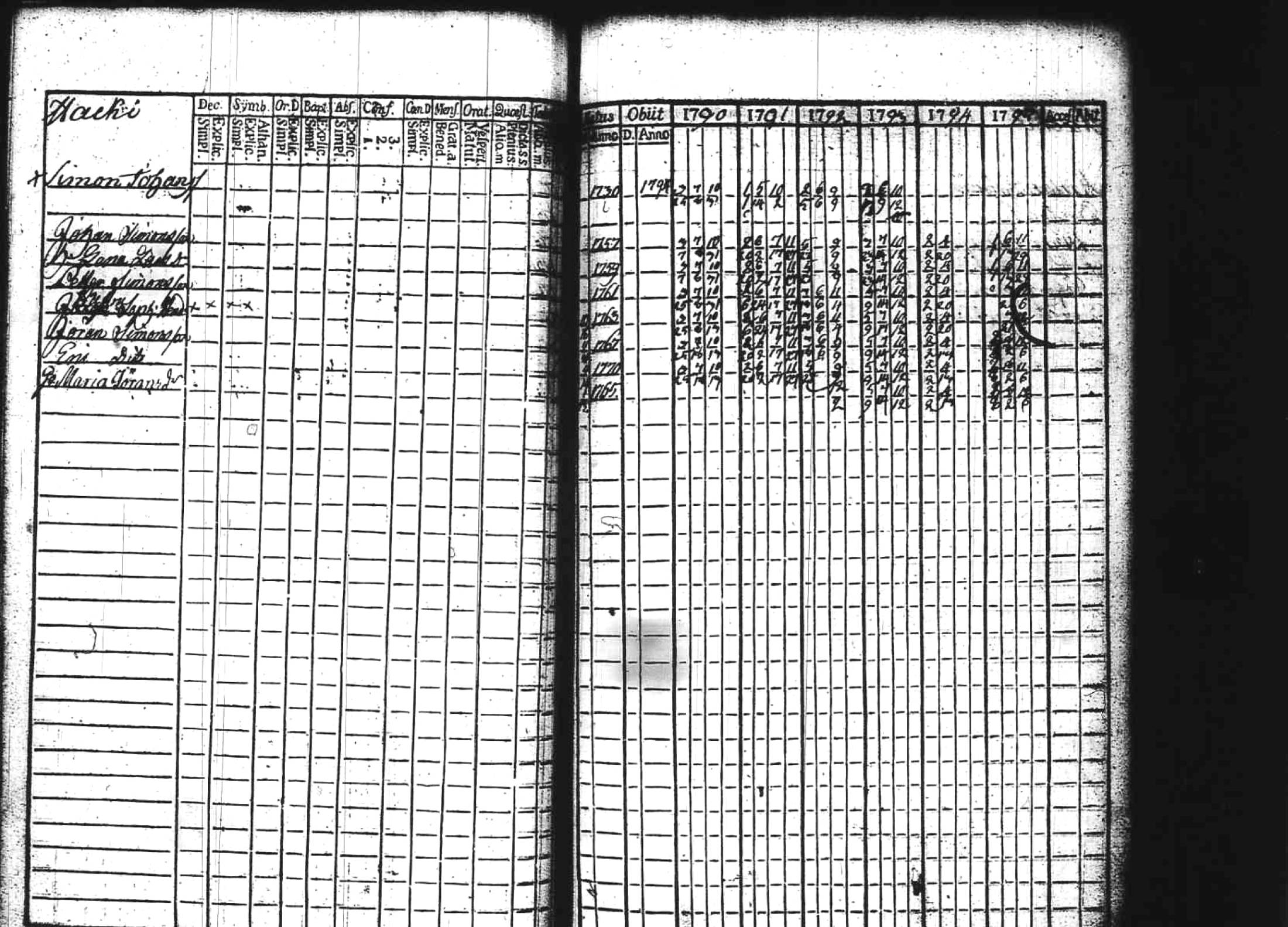 [ ../kirjat/Kirkonkirjat/kuhmoinen/rippikirja_1790-1795_tk572/kuvat/52.jpg ]