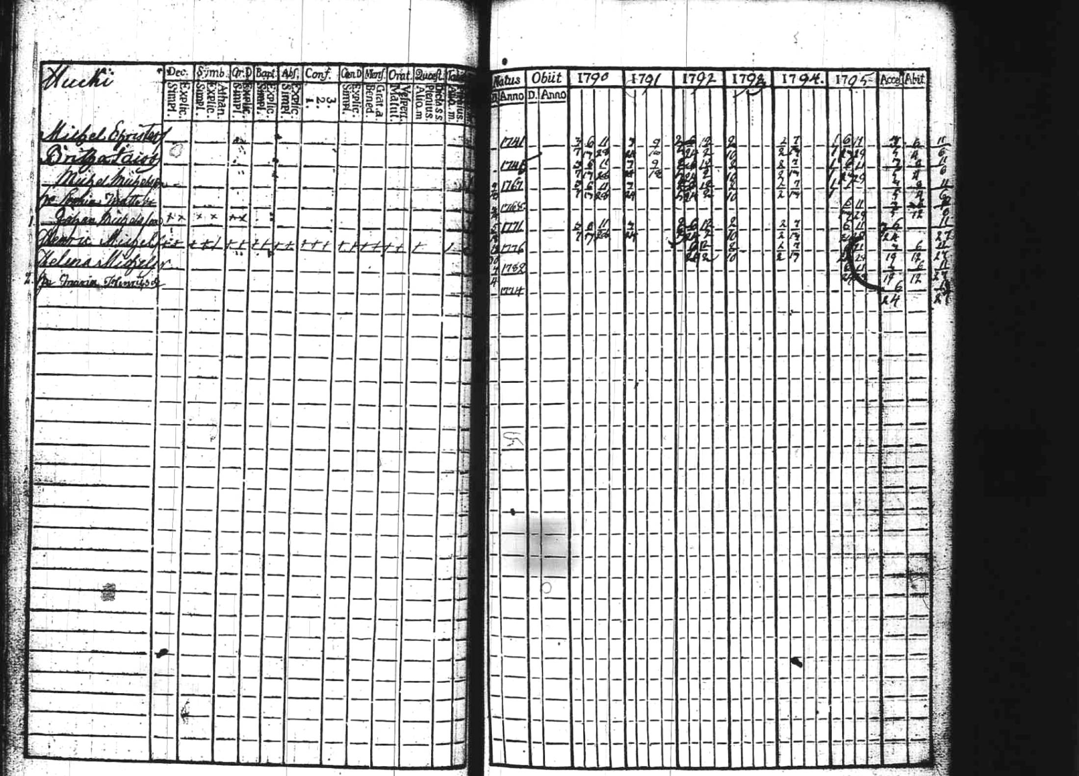 [ ../kirjat/Kirkonkirjat/kuhmoinen/rippikirja_1790-1795_tk572/kuvat/53.jpg ]