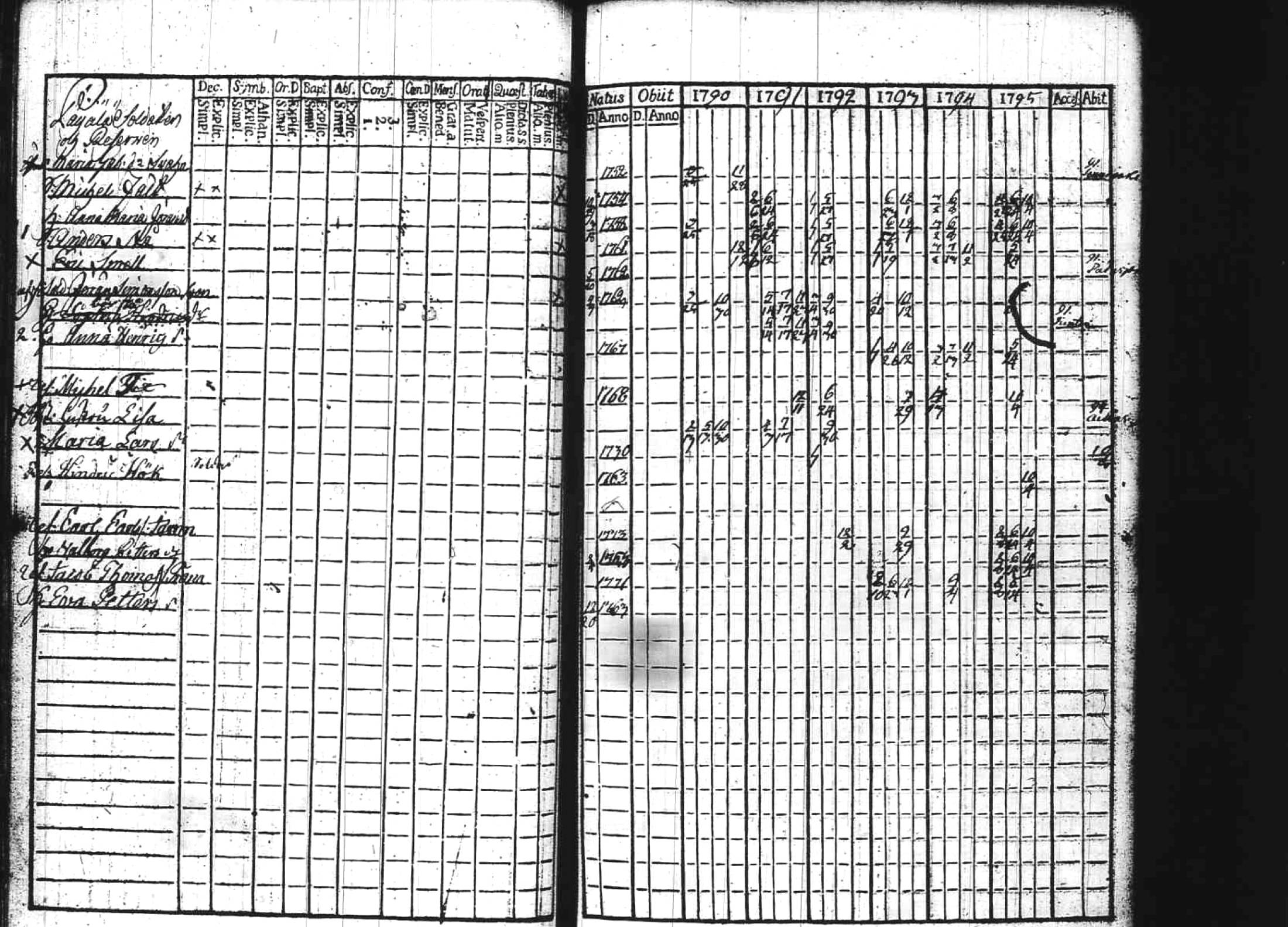 [ ../kirjat/Kirkonkirjat/kuhmoinen/rippikirja_1790-1795_tk572/kuvat/56.jpg ]