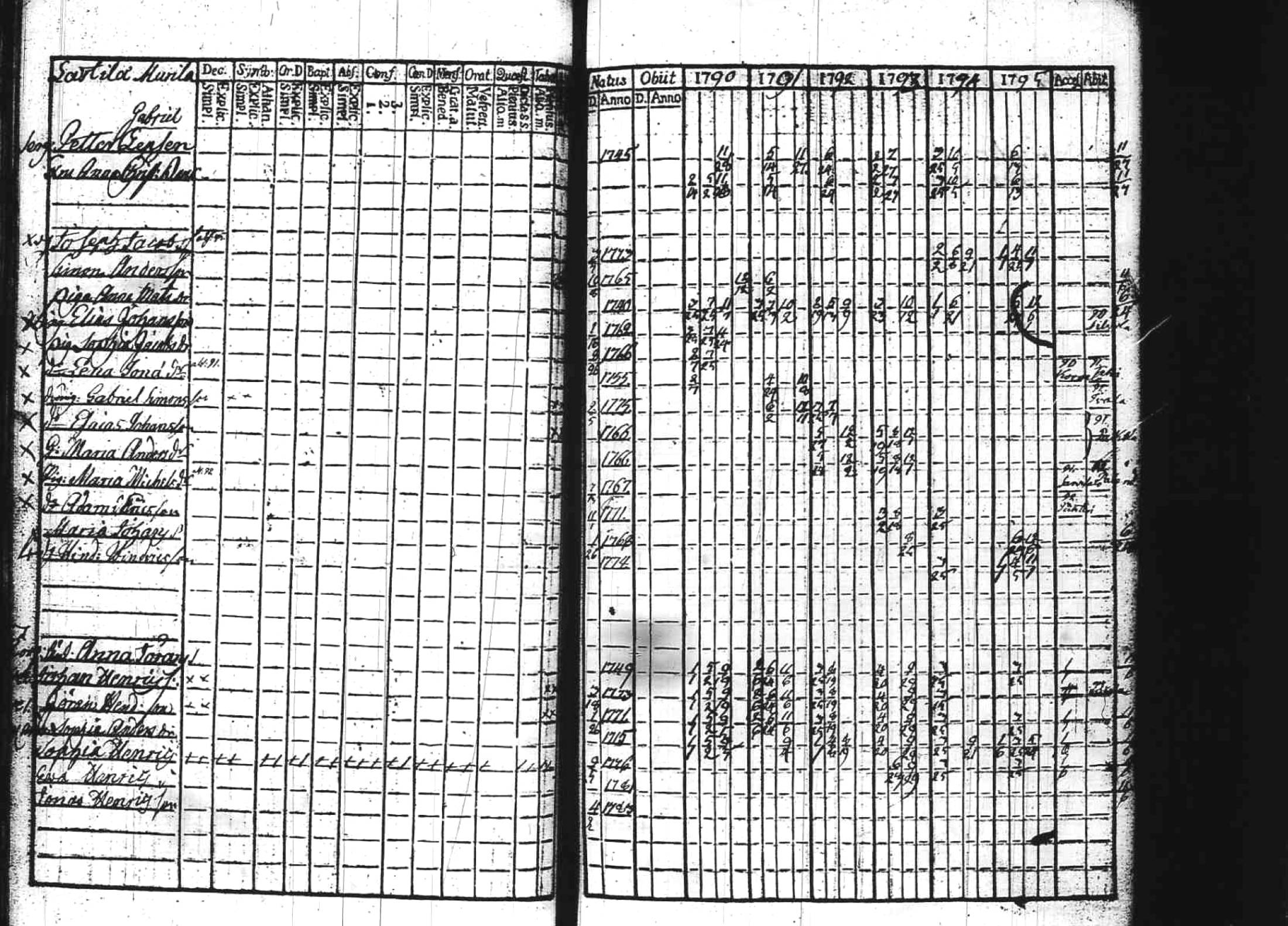 [ ../kirjat/Kirkonkirjat/kuhmoinen/rippikirja_1790-1795_tk572/kuvat/57.jpg ]