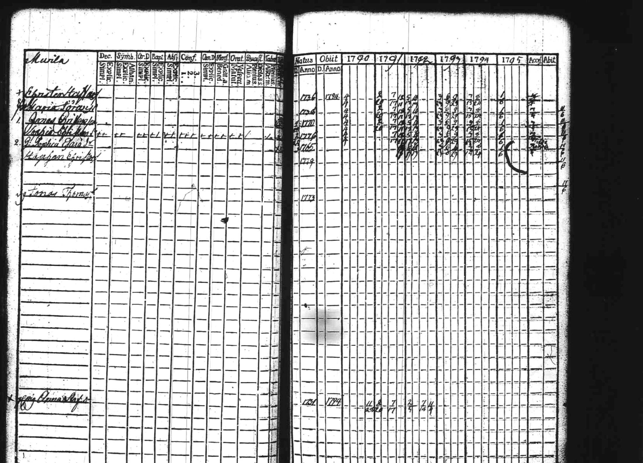 [ ../kirjat/Kirkonkirjat/kuhmoinen/rippikirja_1790-1795_tk572/kuvat/58.jpg ]