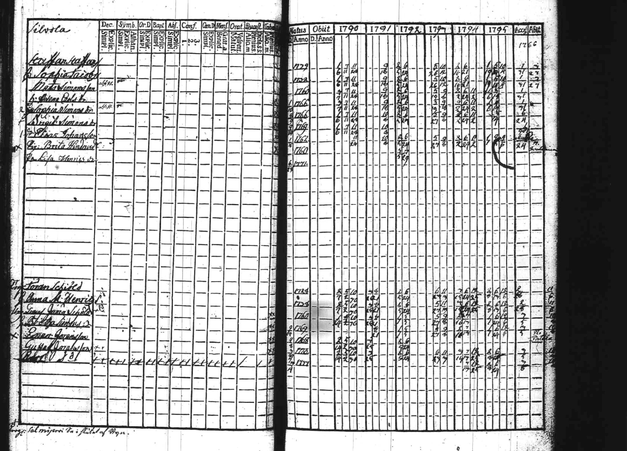 [ ../kirjat/Kirkonkirjat/kuhmoinen/rippikirja_1790-1795_tk572/kuvat/60.jpg ]