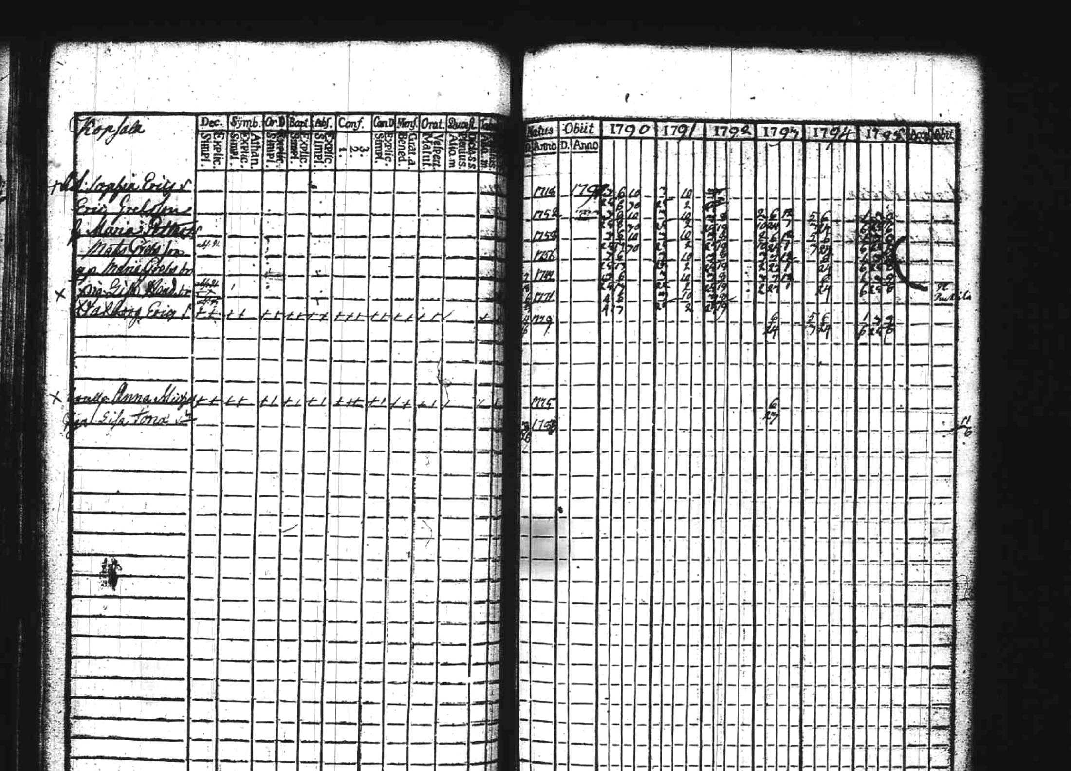 [ ../kirjat/Kirkonkirjat/kuhmoinen/rippikirja_1790-1795_tk572/kuvat/65.jpg ]