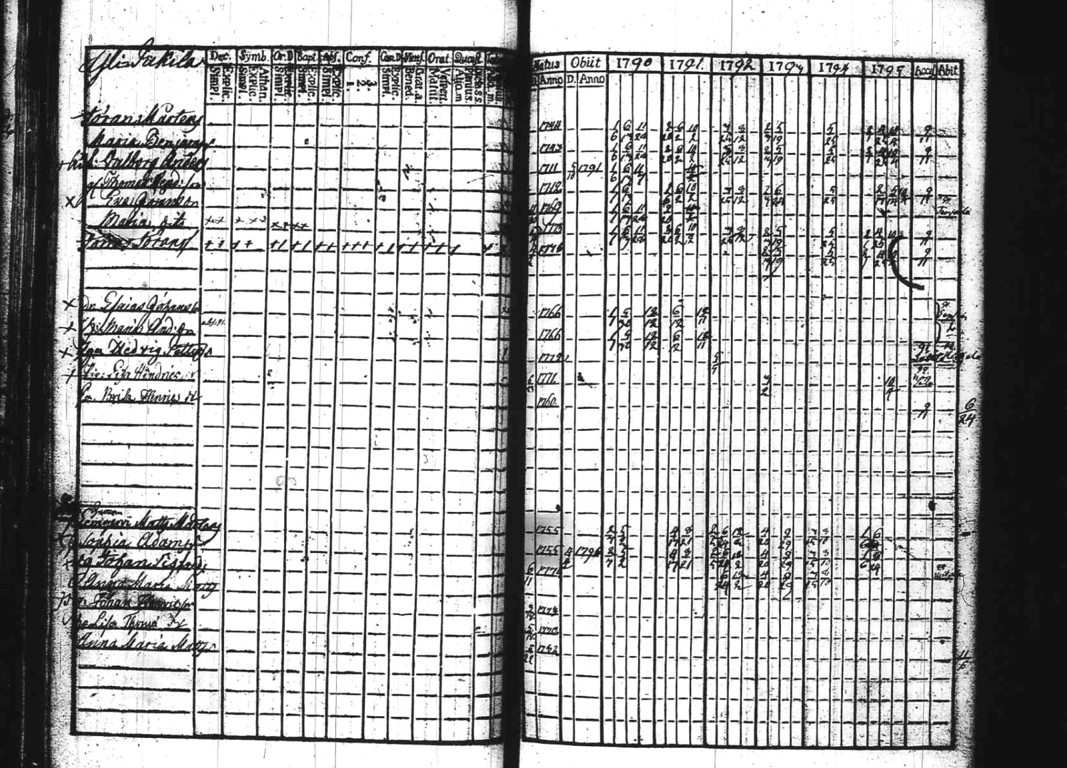 [ ../kirjat/Kirkonkirjat/kuhmoinen/rippikirja_1790-1795_tk572/kuvat/66.jpg ]