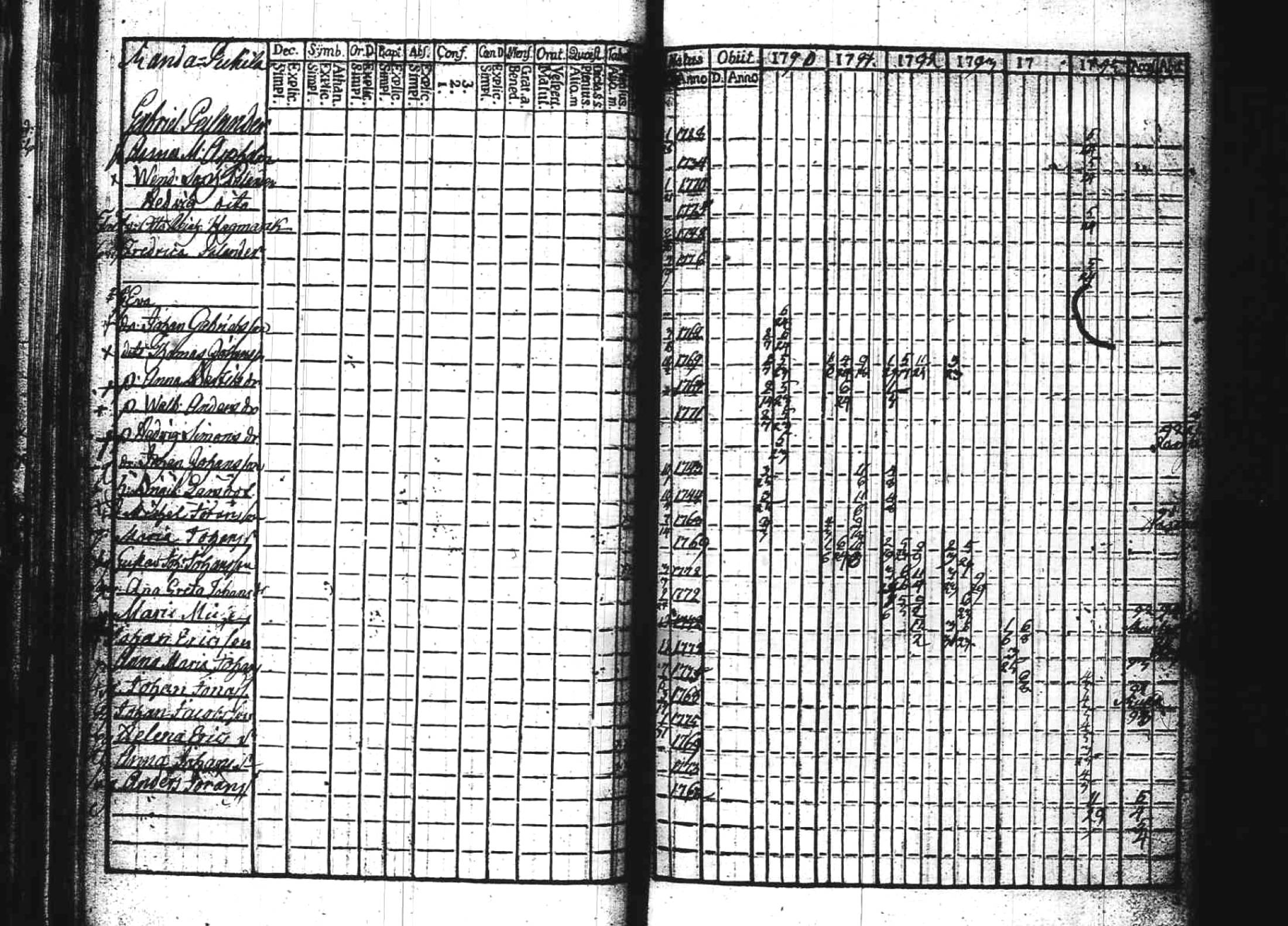 [ ../kirjat/Kirkonkirjat/kuhmoinen/rippikirja_1790-1795_tk572/kuvat/69.jpg ]