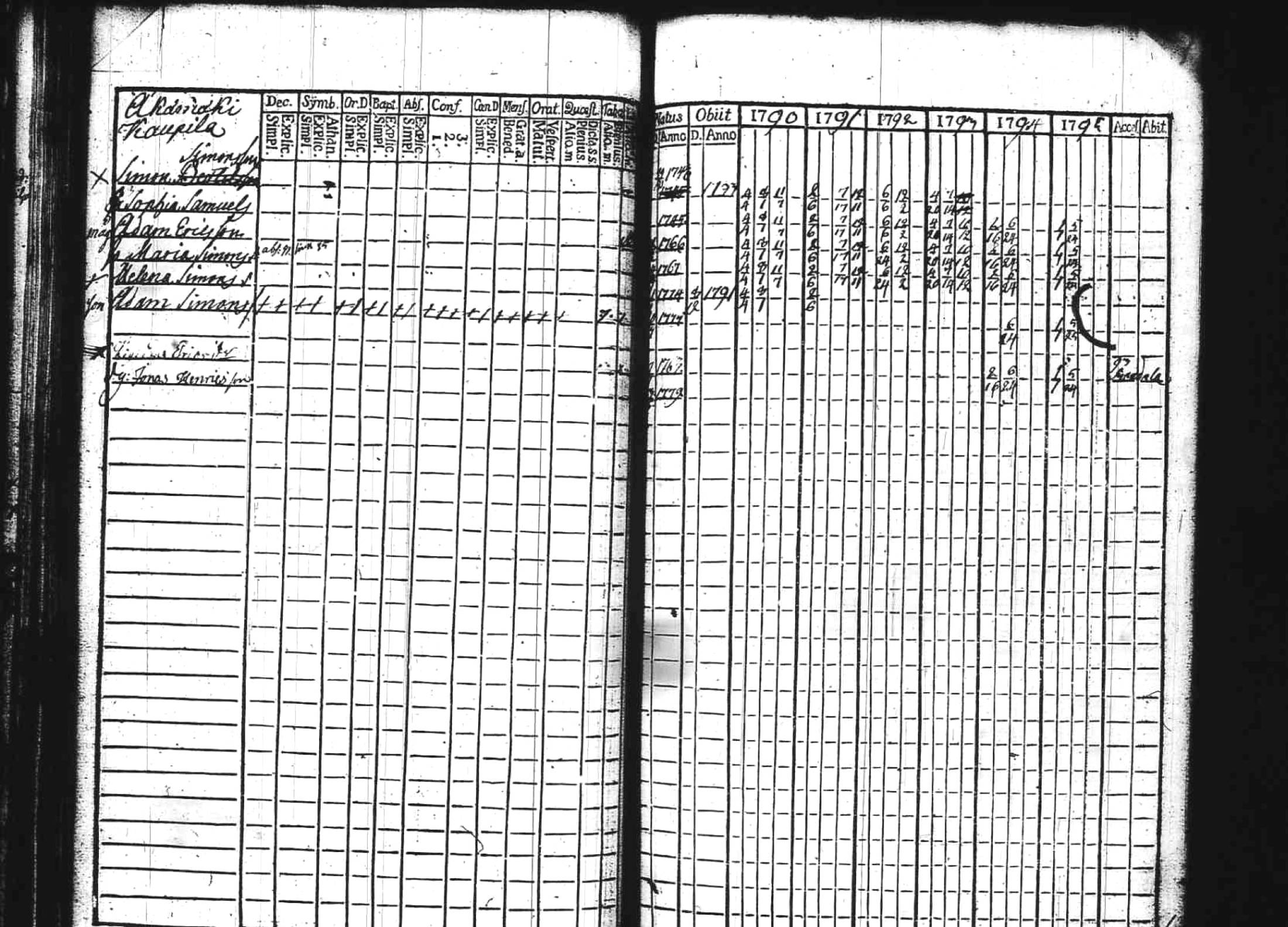 [ ../kirjat/Kirkonkirjat/kuhmoinen/rippikirja_1790-1795_tk572/kuvat/75.jpg ]