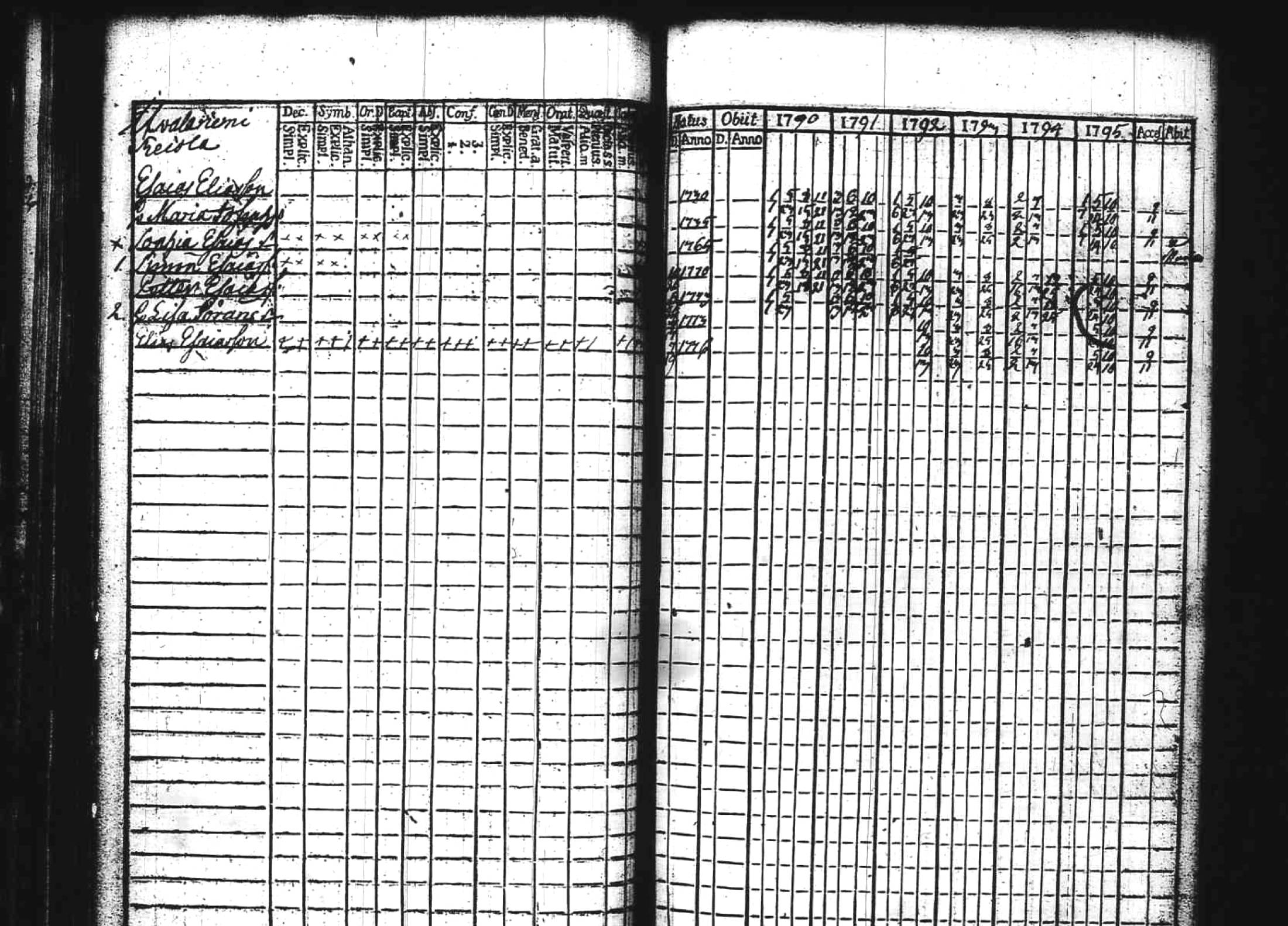 [ ../kirjat/Kirkonkirjat/kuhmoinen/rippikirja_1790-1795_tk572/kuvat/79.jpg ]