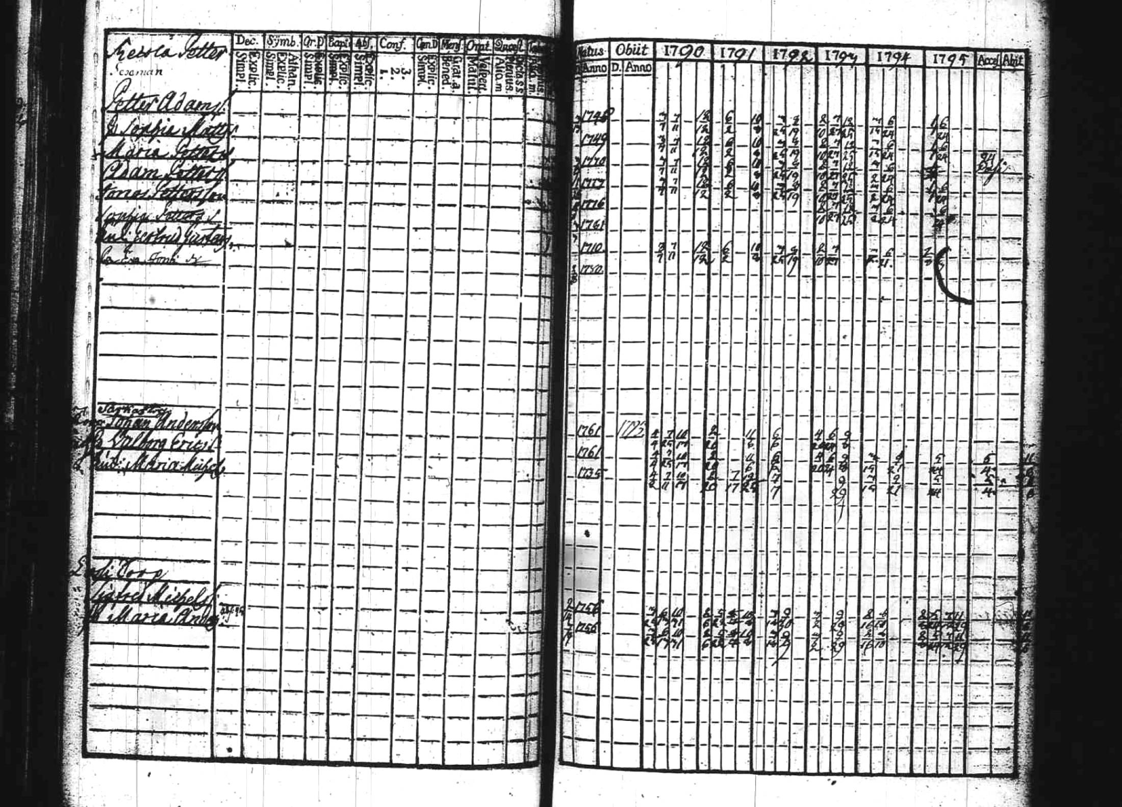 [ ../kirjat/Kirkonkirjat/kuhmoinen/rippikirja_1790-1795_tk572/kuvat/80.jpg ]