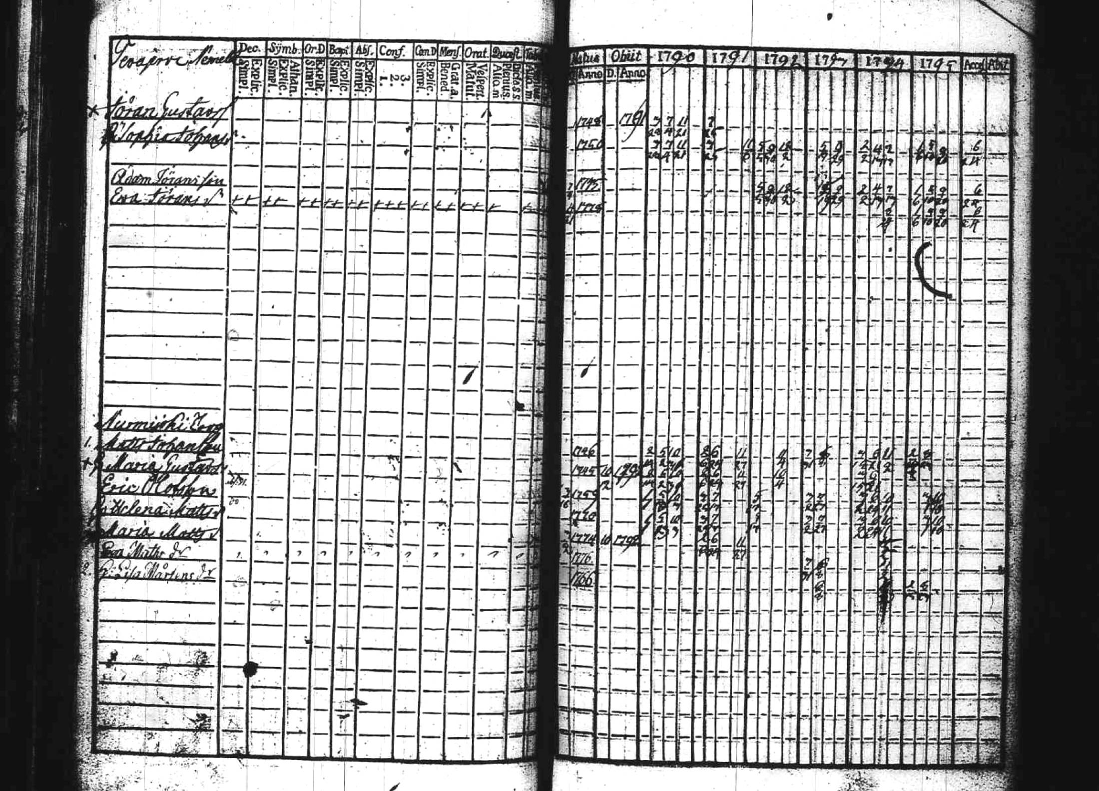 [ ../kirjat/Kirkonkirjat/kuhmoinen/rippikirja_1790-1795_tk572/kuvat/83.jpg ]