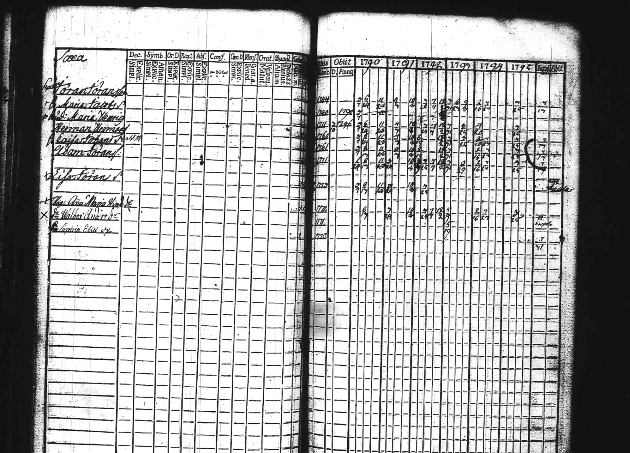 [ ../kirjat/Kirkonkirjat/kuhmoinen/rippikirja_1790-1795_tk572/kuvat/87.jpg ]