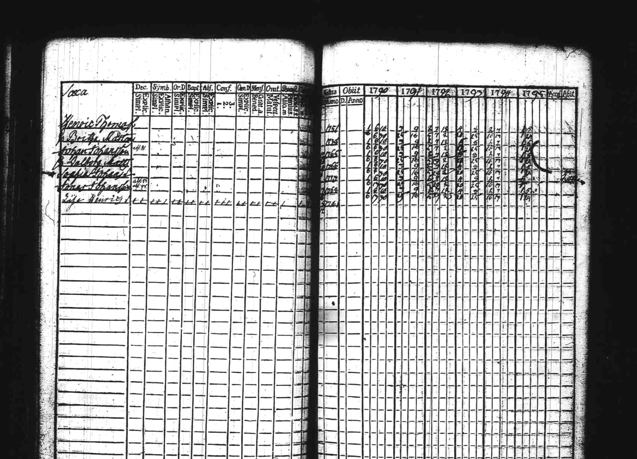 [ ../kirjat/Kirkonkirjat/kuhmoinen/rippikirja_1790-1795_tk572/kuvat/88.jpg ]