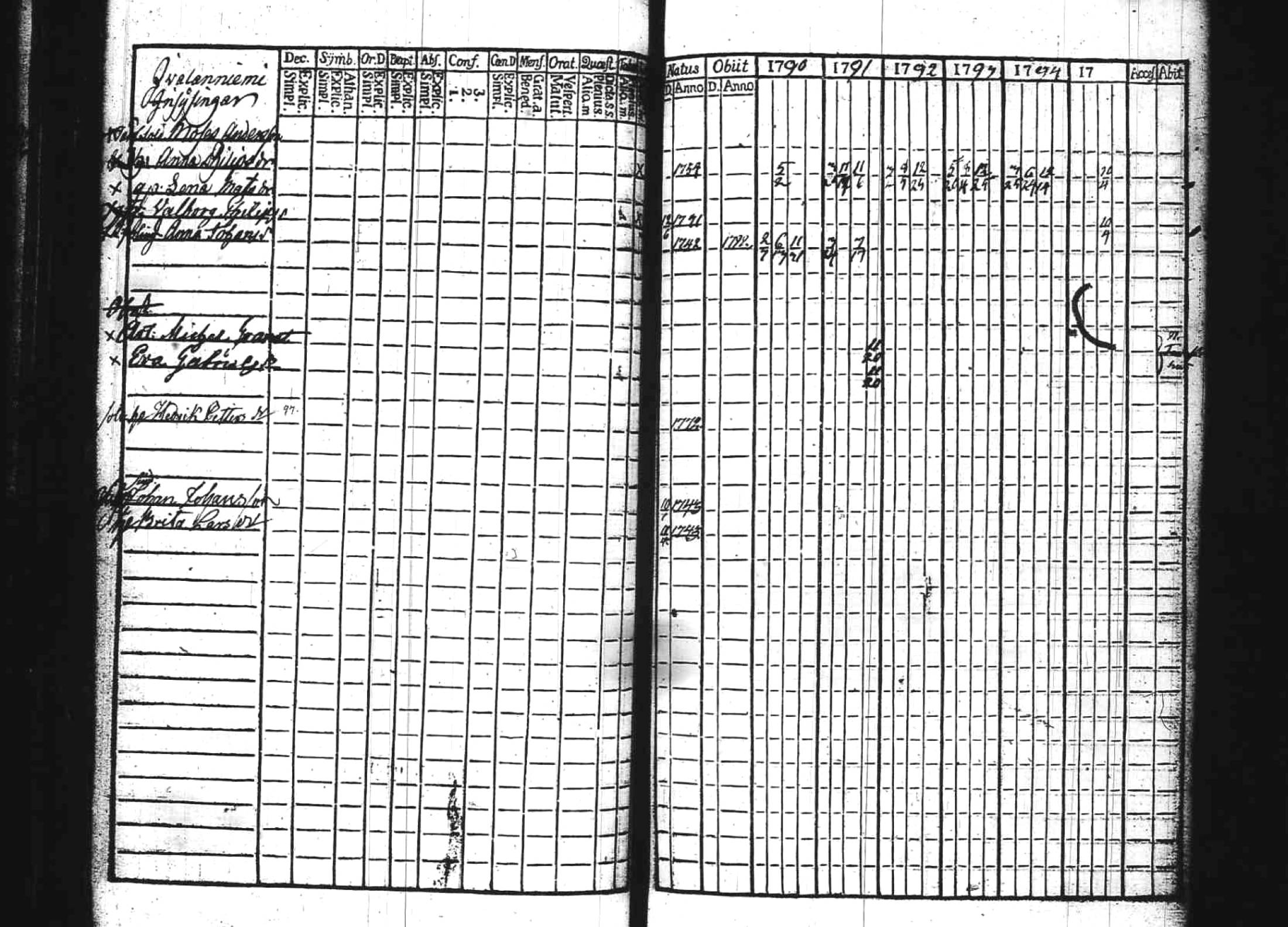 [ ../kirjat/Kirkonkirjat/kuhmoinen/rippikirja_1790-1795_tk572/kuvat/92.jpg ]