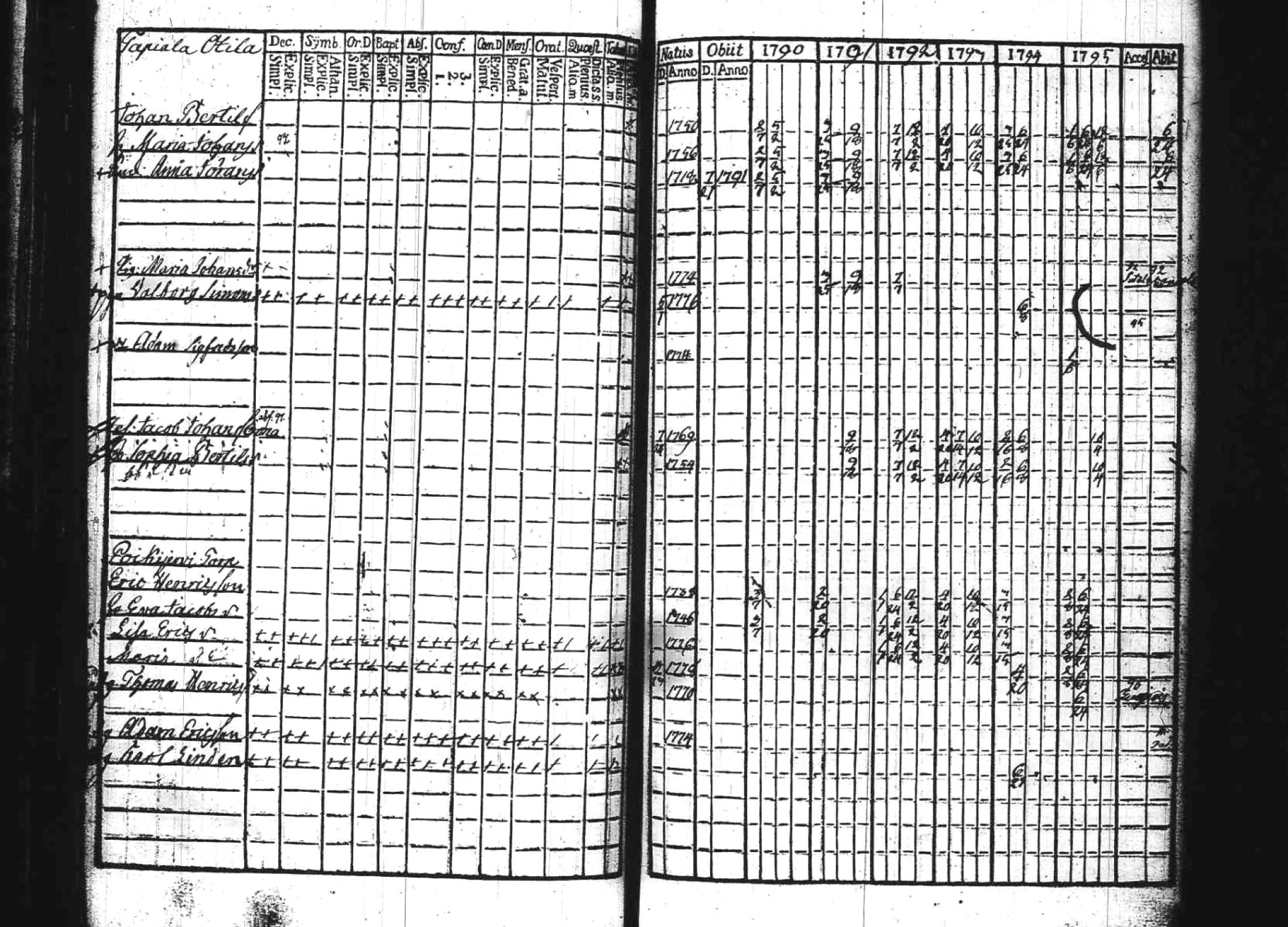 [ ../kirjat/Kirkonkirjat/kuhmoinen/rippikirja_1790-1795_tk572/kuvat/93.jpg ]
