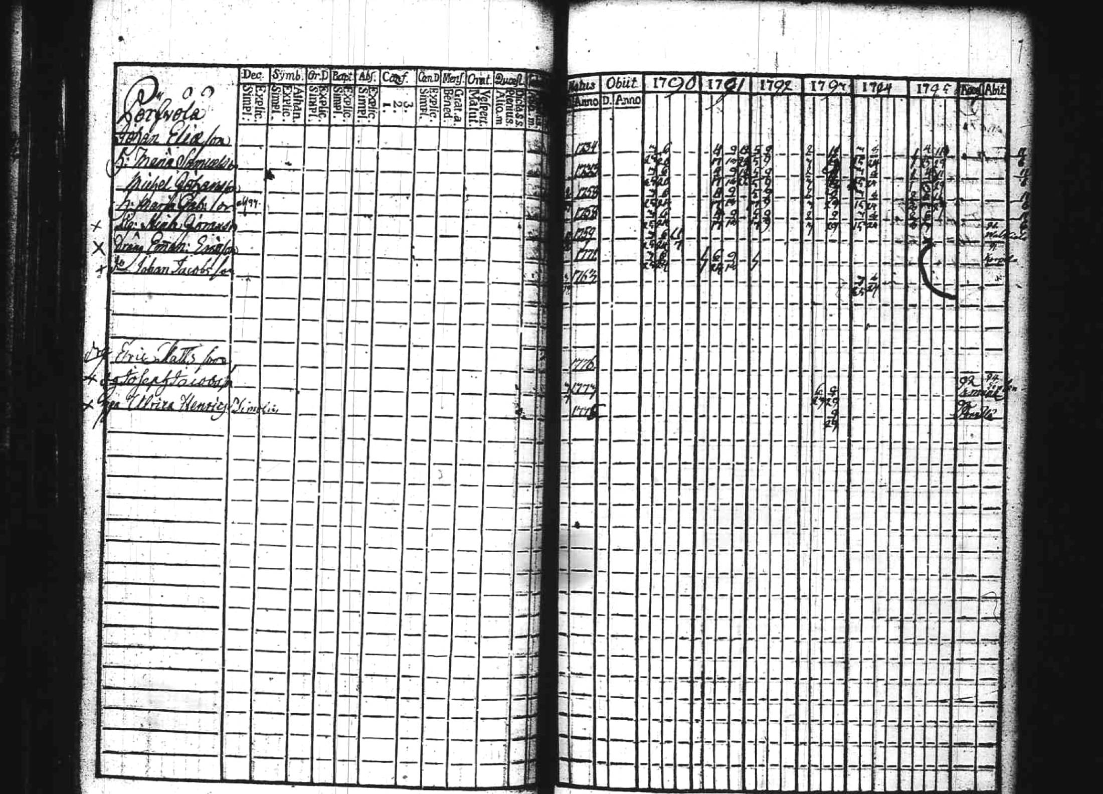 [ ../kirjat/Kirkonkirjat/kuhmoinen/rippikirja_1790-1795_tk572/kuvat/97.jpg ]