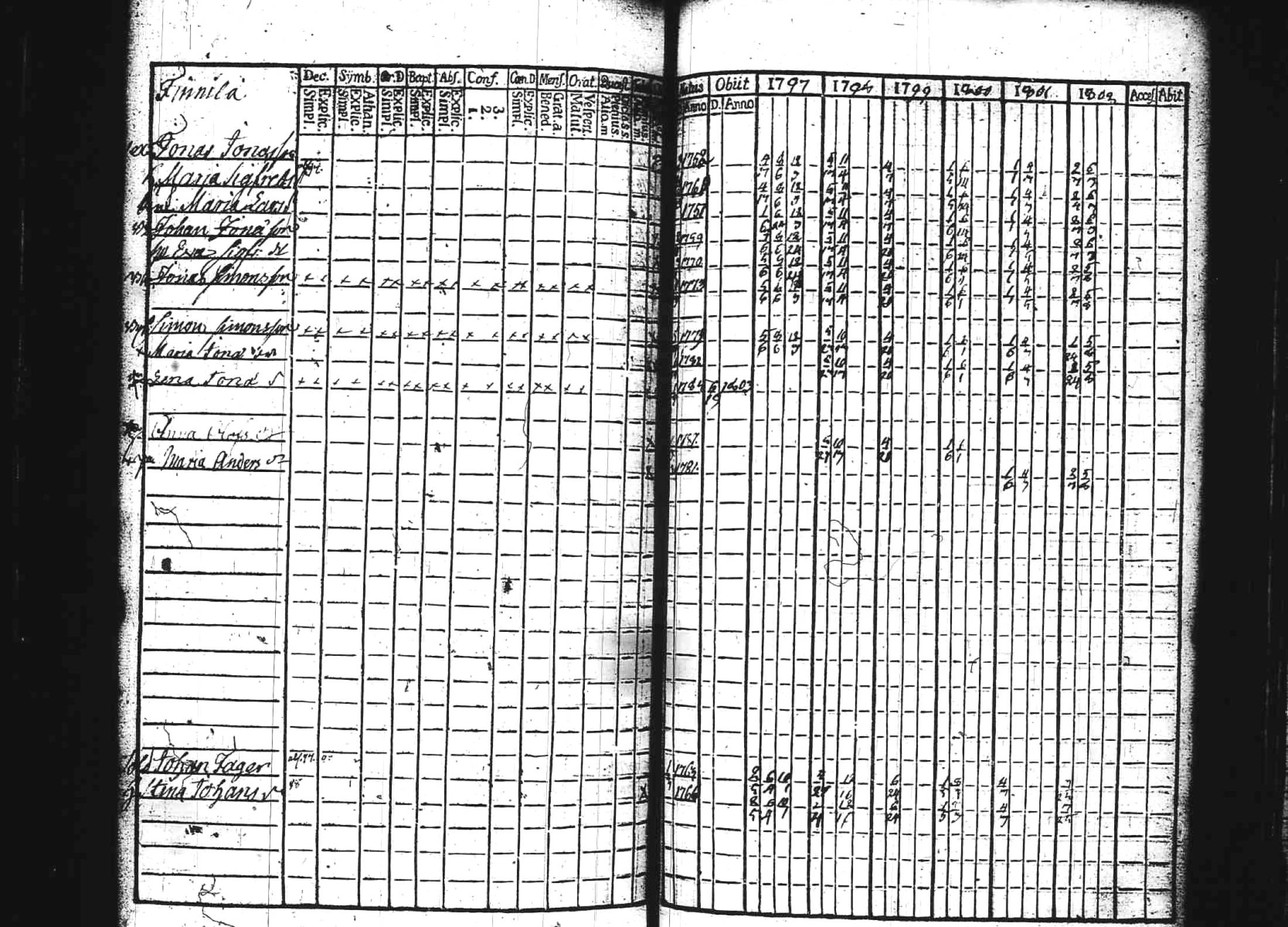 [ ../kirjat/Kirkonkirjat/kuhmoinen/rippikirja_1797-1802_tk572/kuvat/100.jpg ]