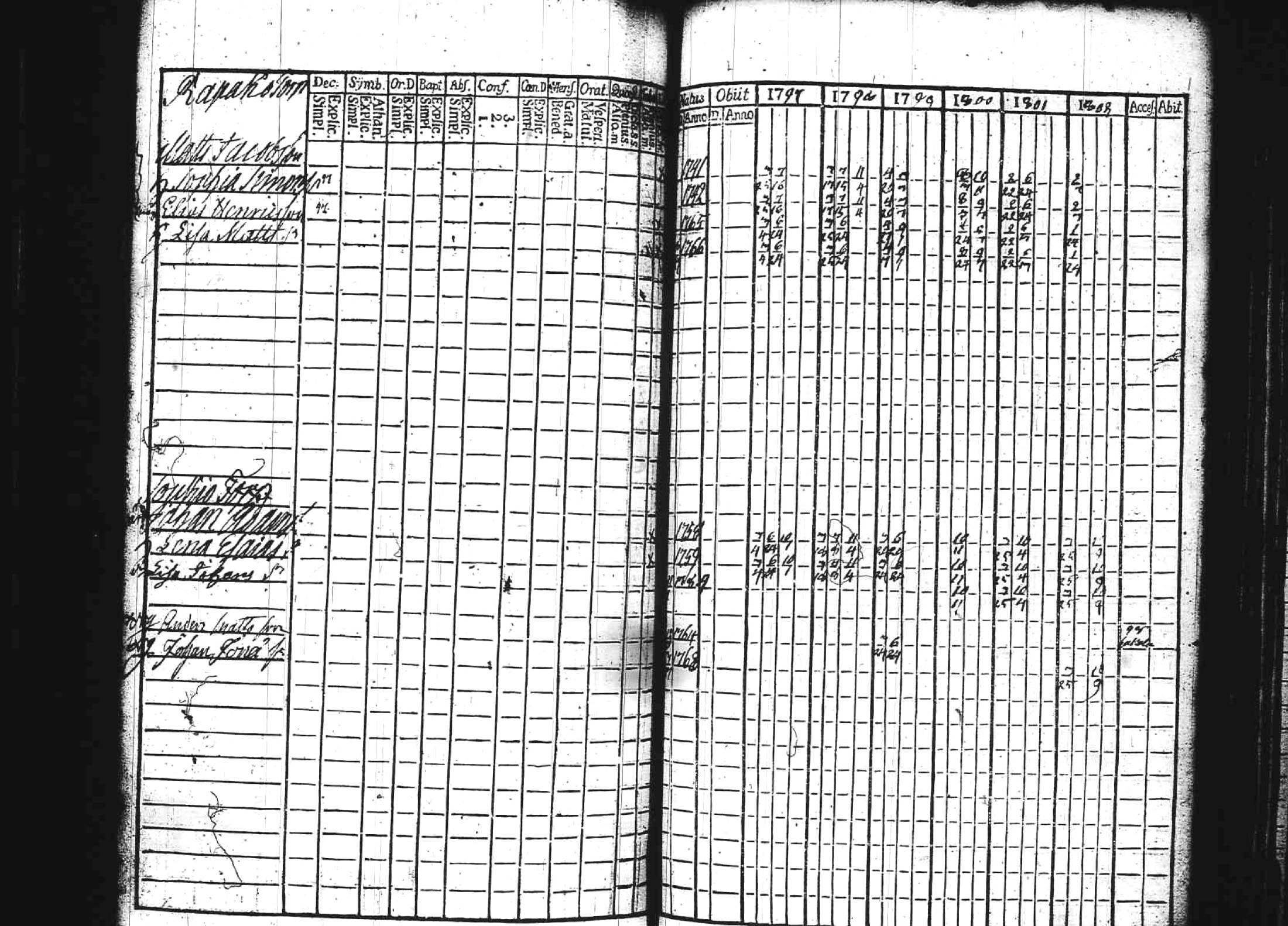 [ ../kirjat/Kirkonkirjat/kuhmoinen/rippikirja_1797-1802_tk572/kuvat/114.jpg ]