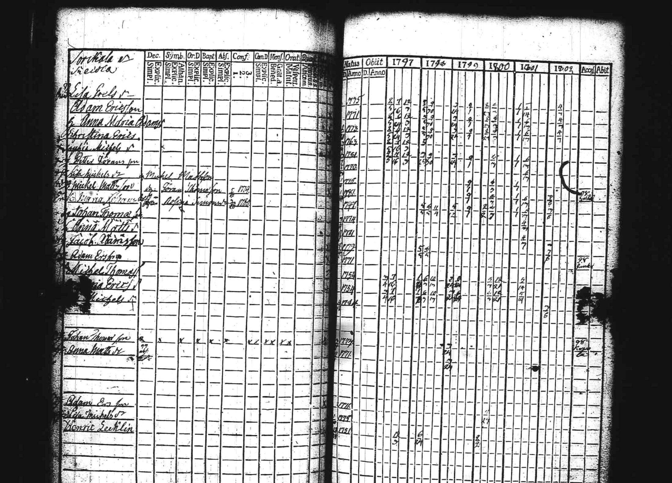 [ ../kirjat/Kirkonkirjat/kuhmoinen/rippikirja_1797-1802_tk572/kuvat/13.jpg ]