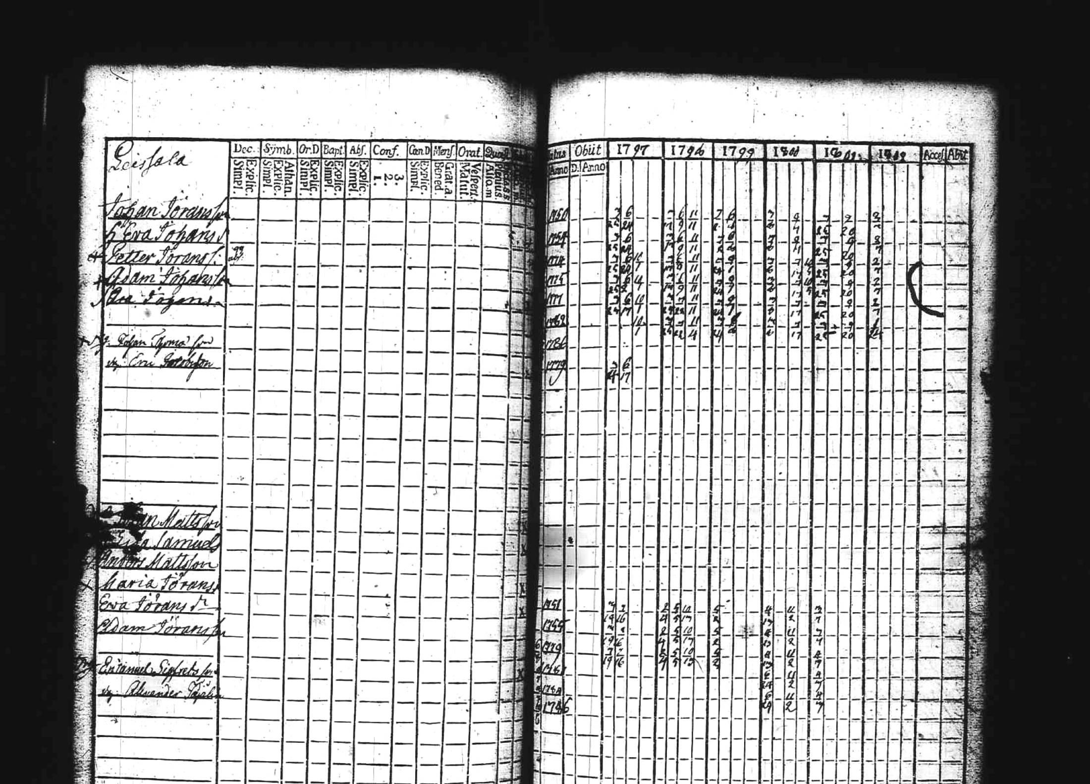 [ ../kirjat/Kirkonkirjat/kuhmoinen/rippikirja_1797-1802_tk572/kuvat/14.jpg ]