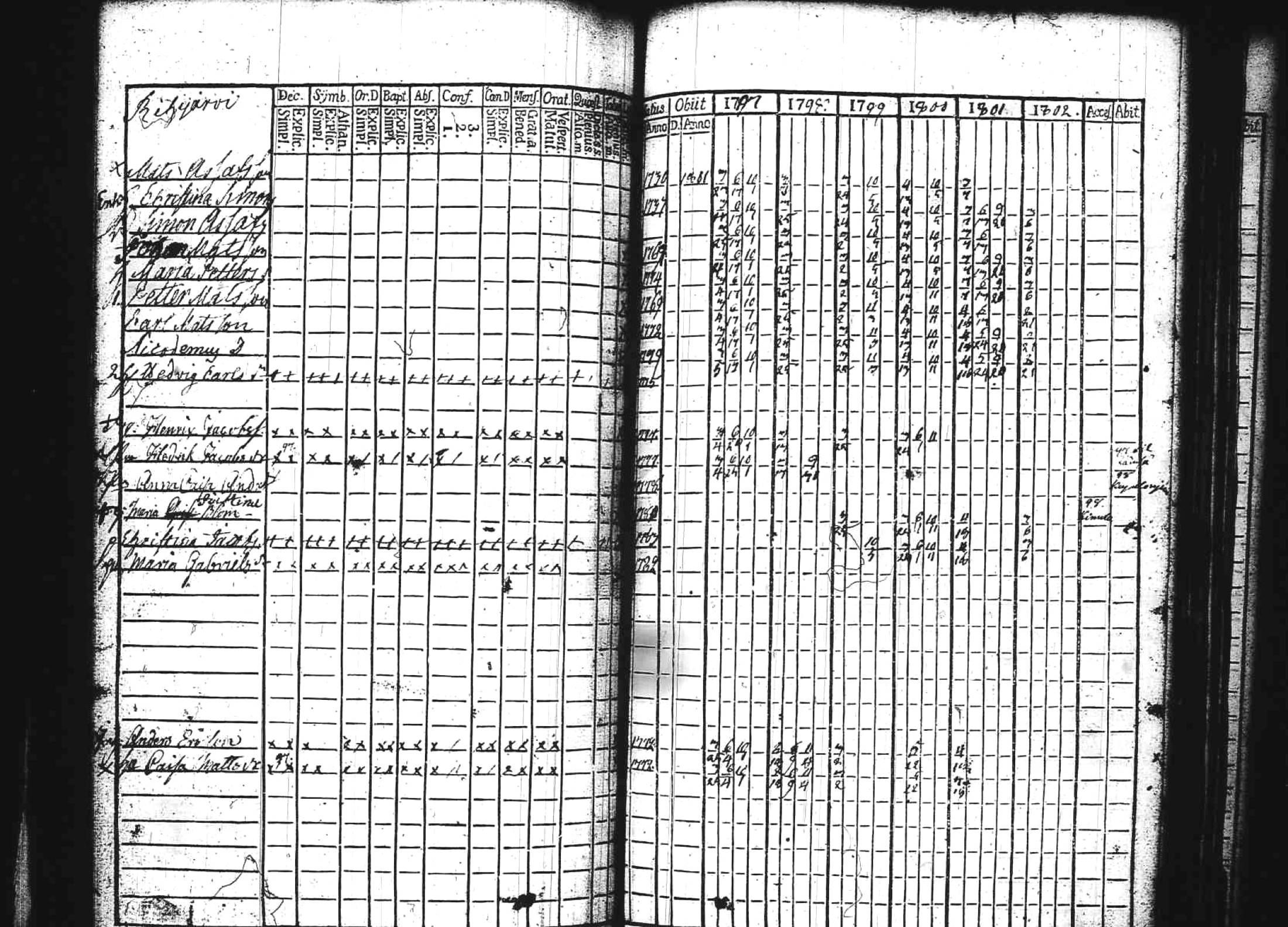 [ ../kirjat/Kirkonkirjat/kuhmoinen/rippikirja_1797-1802_tk572/kuvat/145.jpg ]