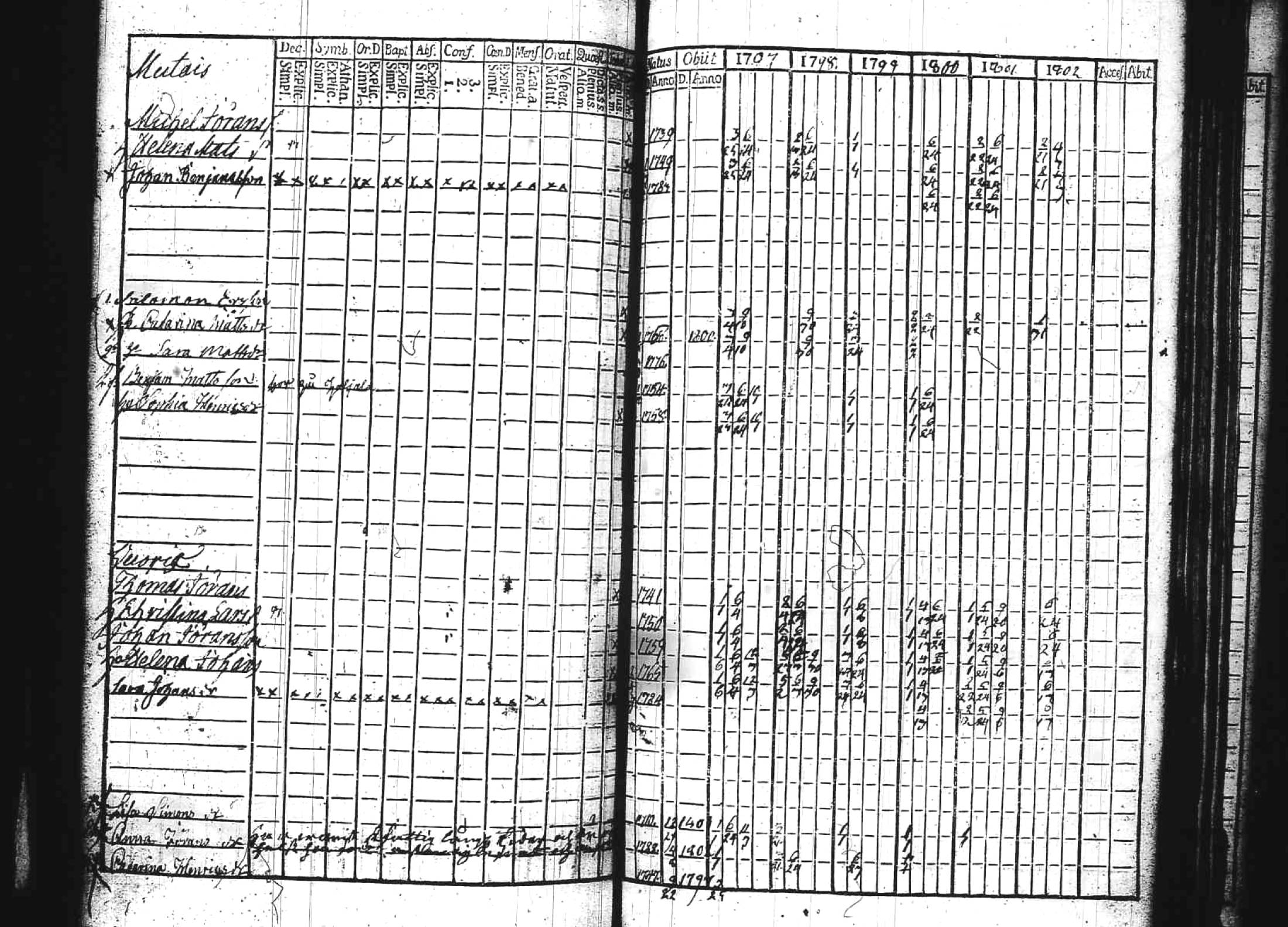 [ ../kirjat/Kirkonkirjat/kuhmoinen/rippikirja_1797-1802_tk572/kuvat/147.jpg ]