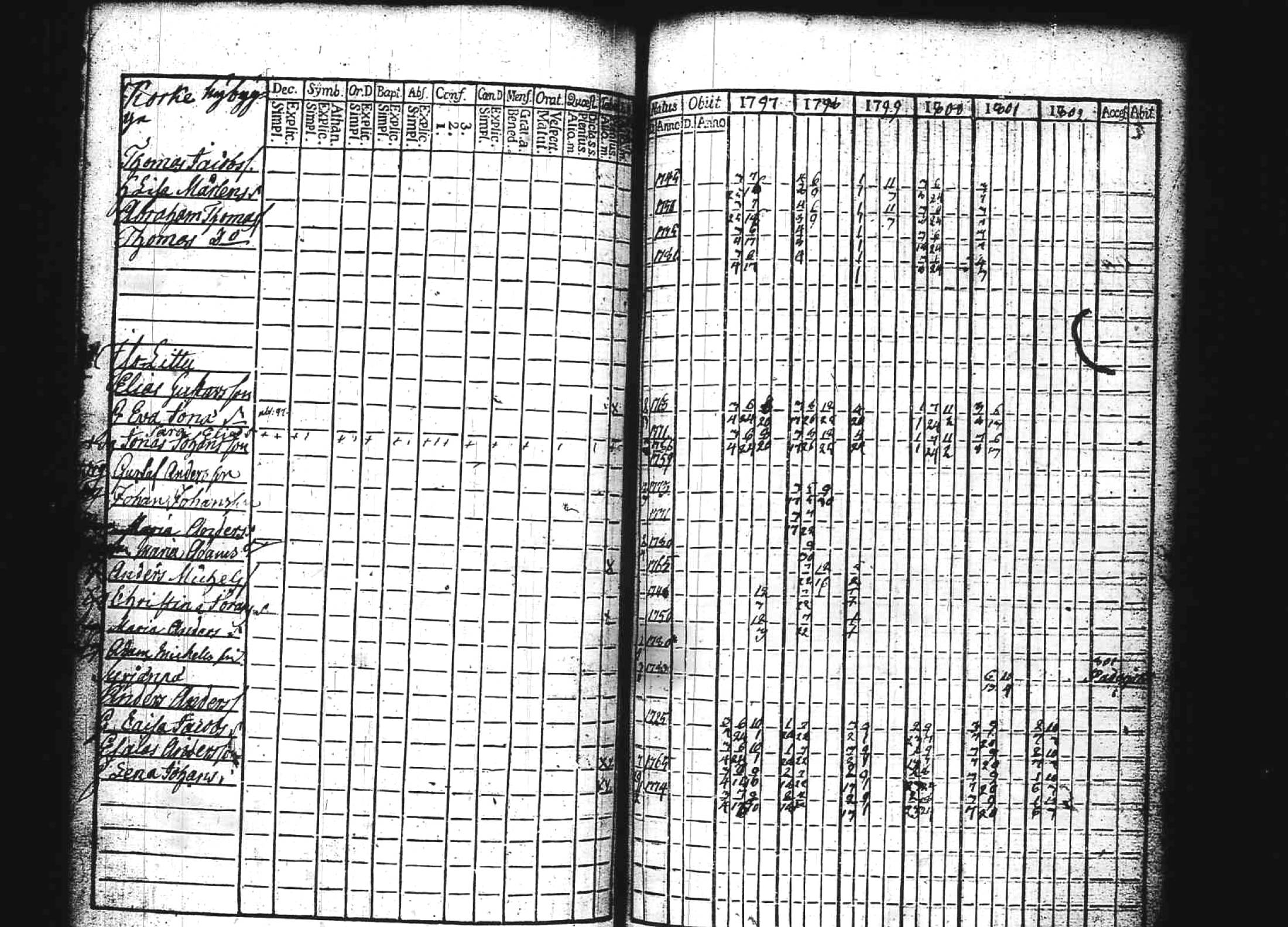 [ ../kirjat/Kirkonkirjat/kuhmoinen/rippikirja_1797-1802_tk572/kuvat/15.jpg ]
