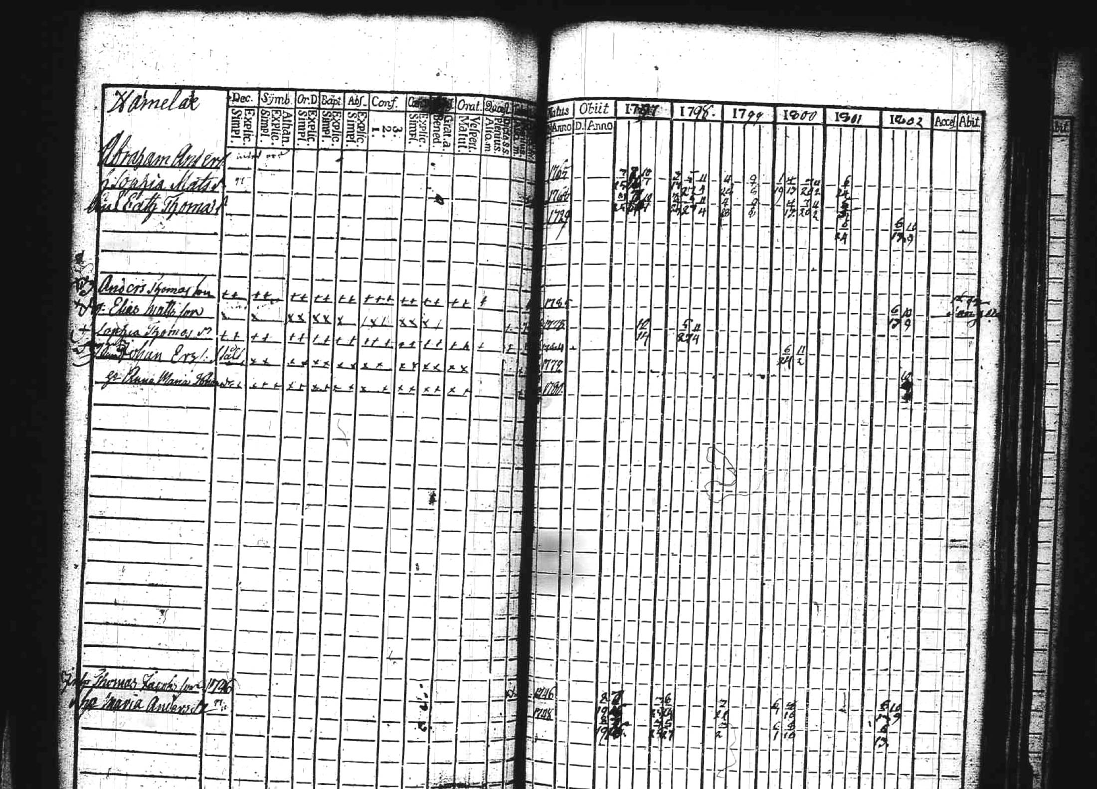 [ ../kirjat/Kirkonkirjat/kuhmoinen/rippikirja_1797-1802_tk572/kuvat/159.jpg ]