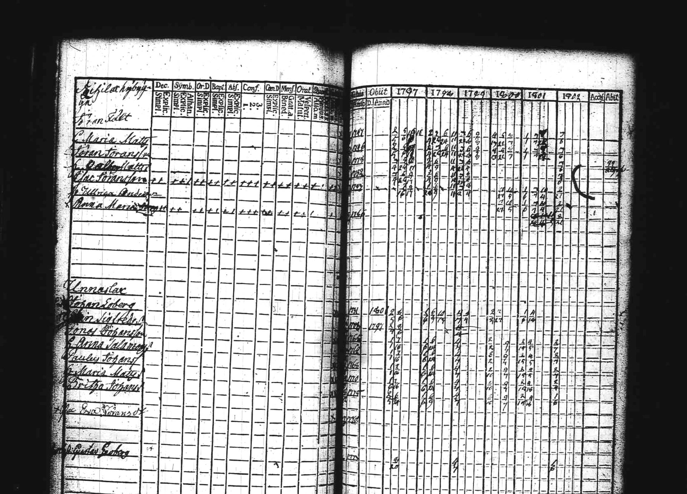 [ ../kirjat/Kirkonkirjat/kuhmoinen/rippikirja_1797-1802_tk572/kuvat/16.jpg ]