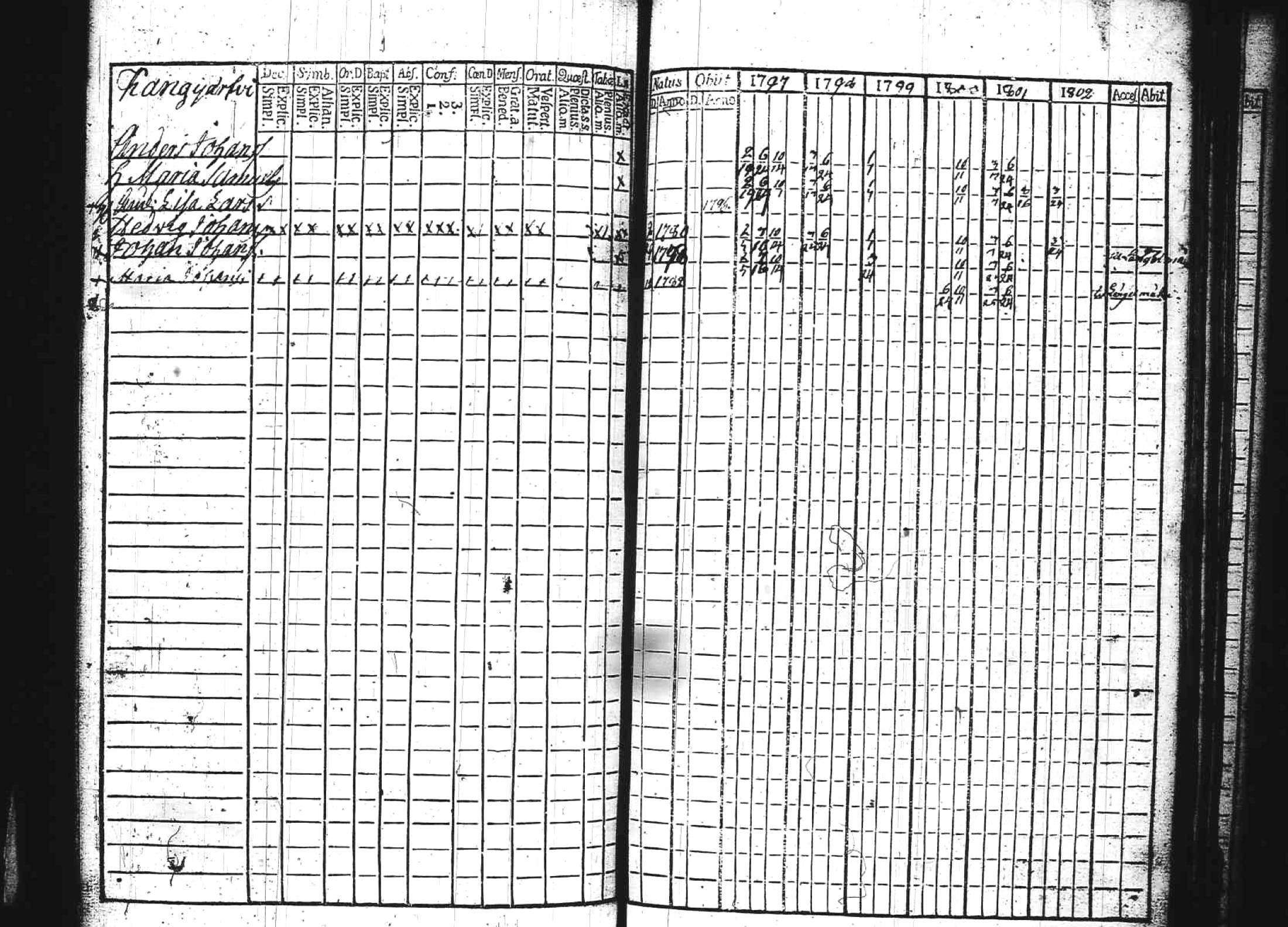 [ ../kirjat/Kirkonkirjat/kuhmoinen/rippikirja_1797-1802_tk572/kuvat/164.jpg ]