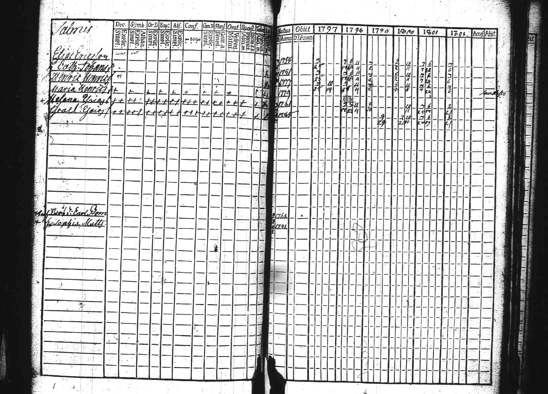 [ ../kirjat/Kirkonkirjat/kuhmoinen/rippikirja_1797-1802_tk572/kuvat/169.jpg ]