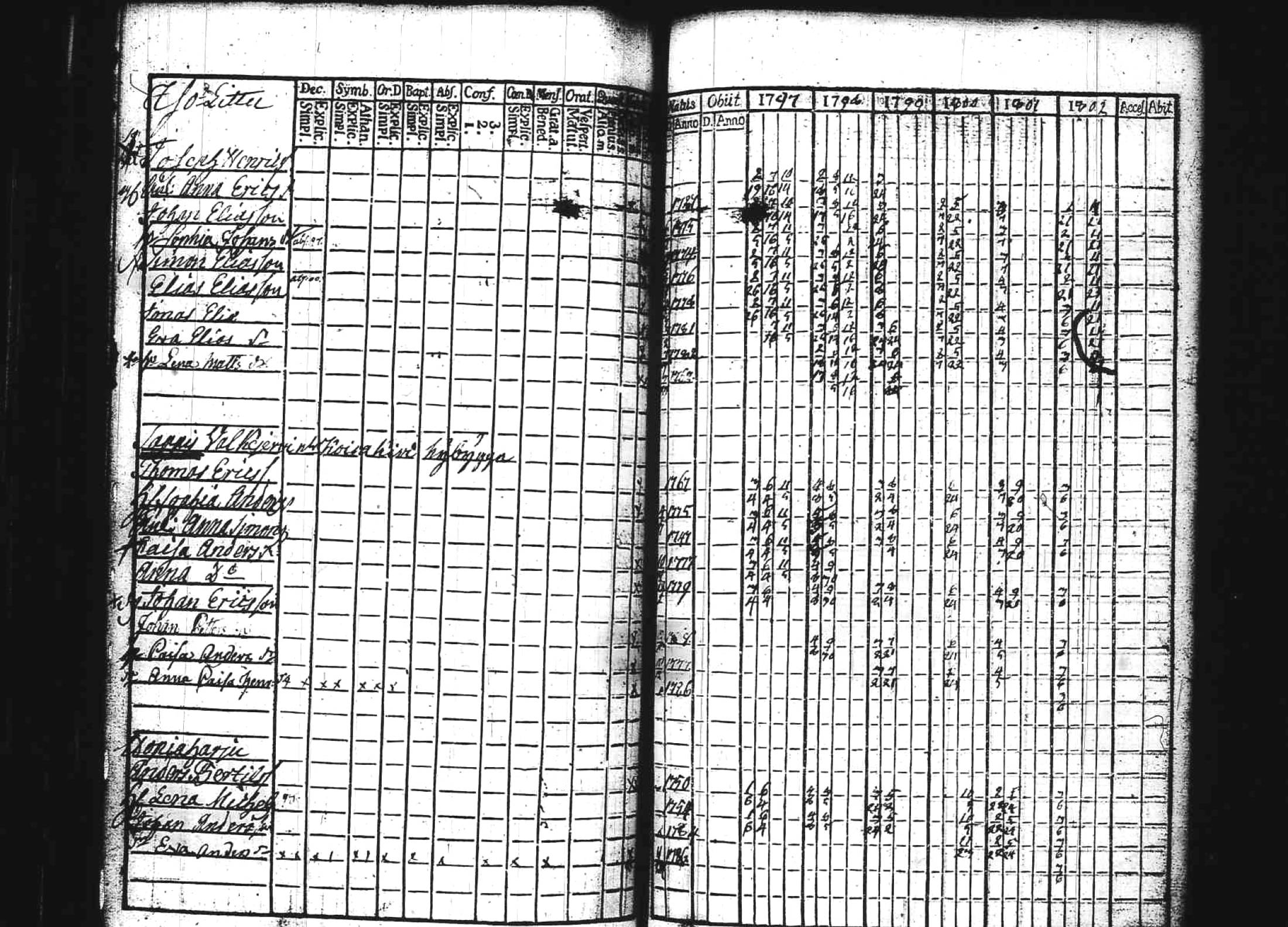[ ../kirjat/Kirkonkirjat/kuhmoinen/rippikirja_1797-1802_tk572/kuvat/17.jpg ]