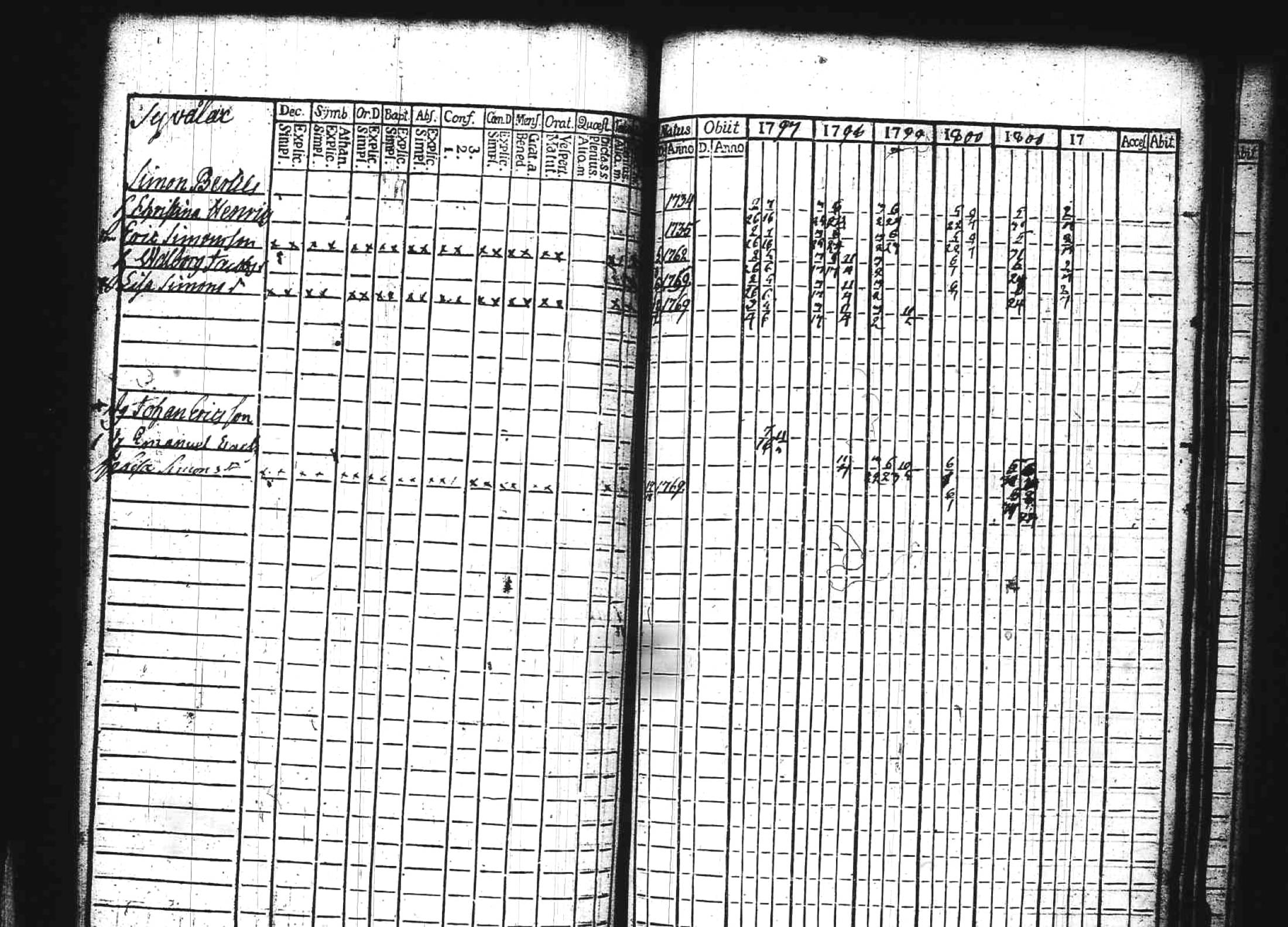 [ ../kirjat/Kirkonkirjat/kuhmoinen/rippikirja_1797-1802_tk572/kuvat/174.jpg ]