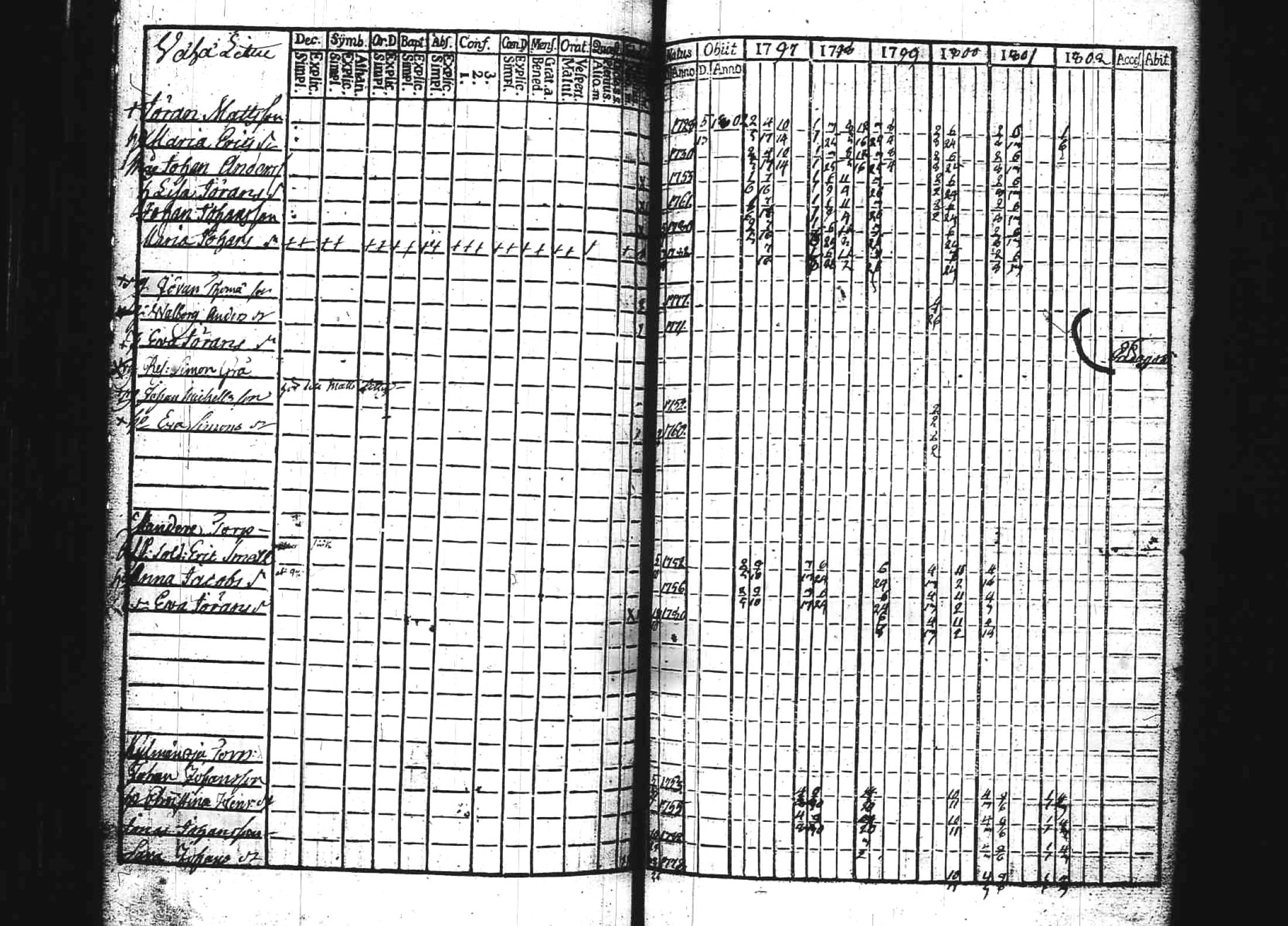 [ ../kirjat/Kirkonkirjat/kuhmoinen/rippikirja_1797-1802_tk572/kuvat/18.jpg ]