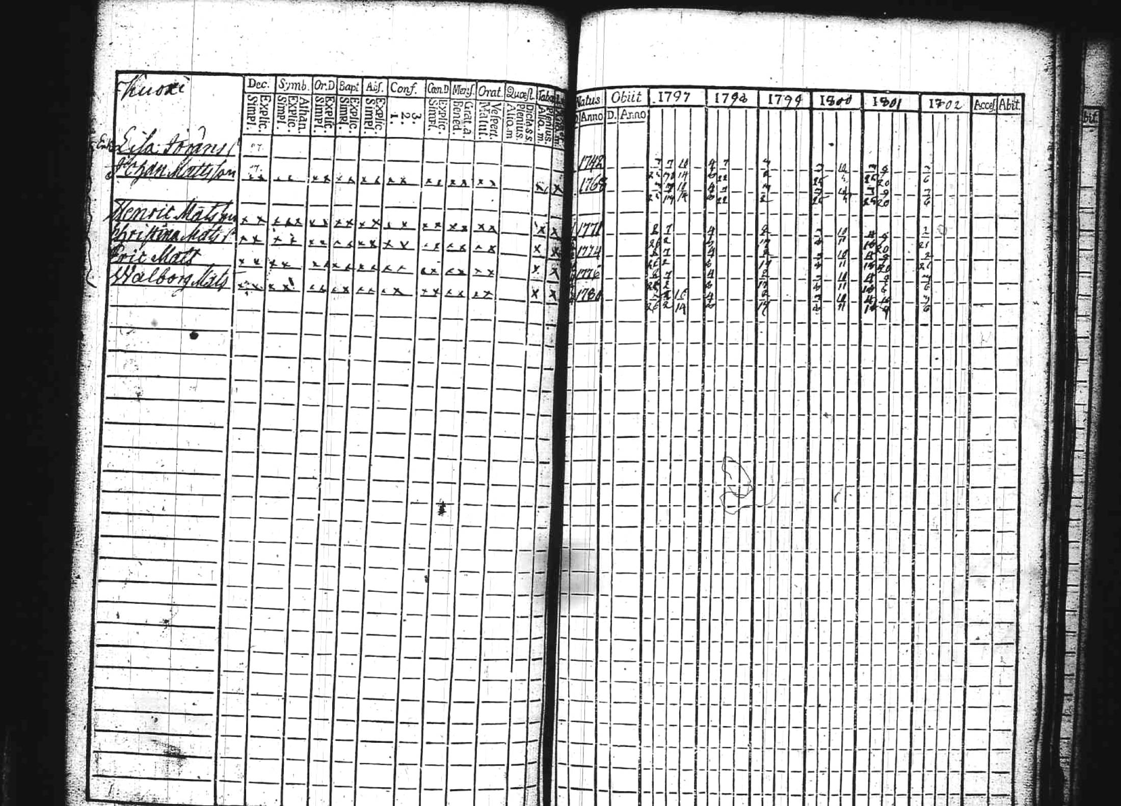 [ ../kirjat/Kirkonkirjat/kuhmoinen/rippikirja_1797-1802_tk572/kuvat/181.jpg ]
