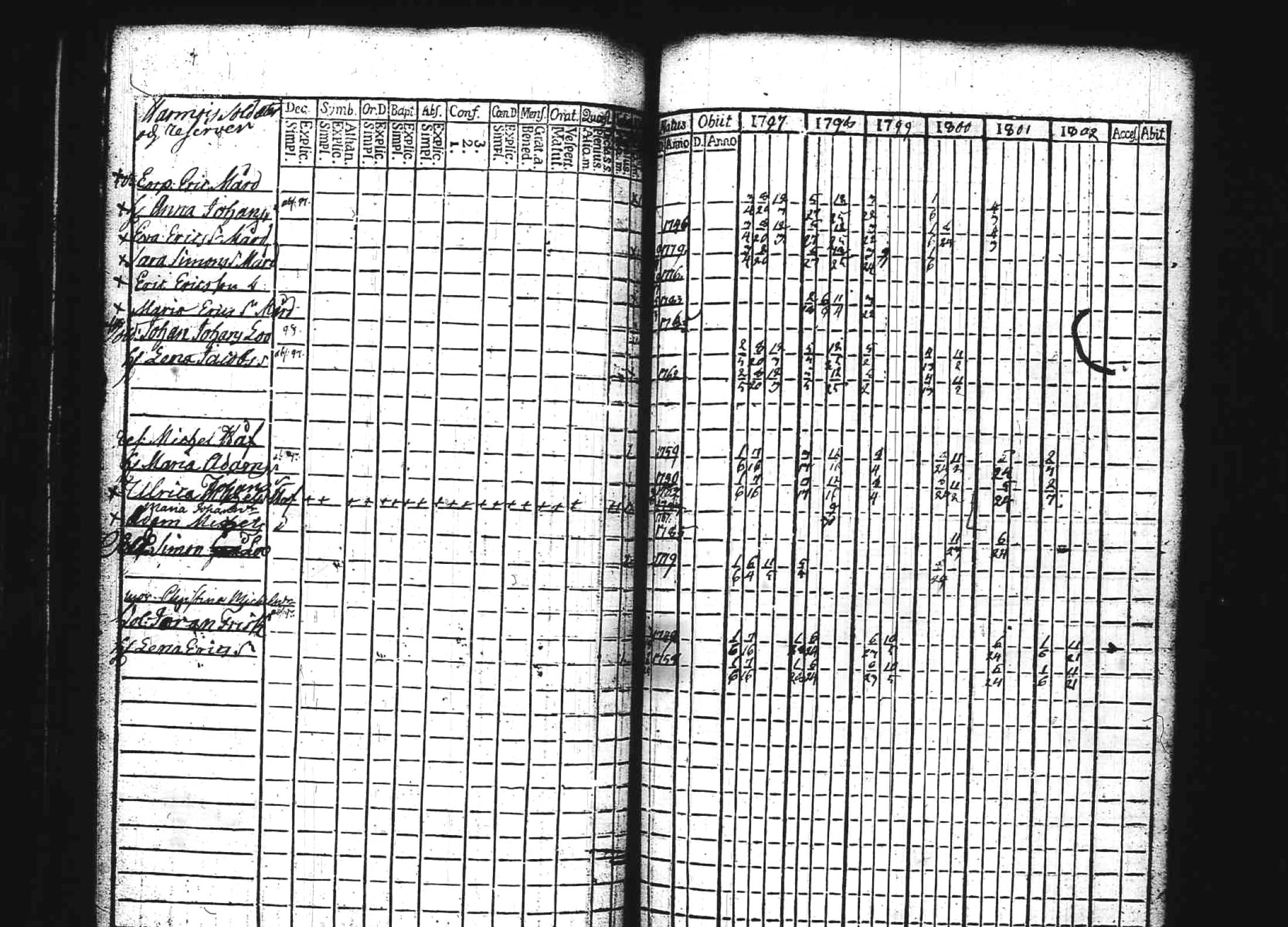[ ../kirjat/Kirkonkirjat/kuhmoinen/rippikirja_1797-1802_tk572/kuvat/21.jpg ]