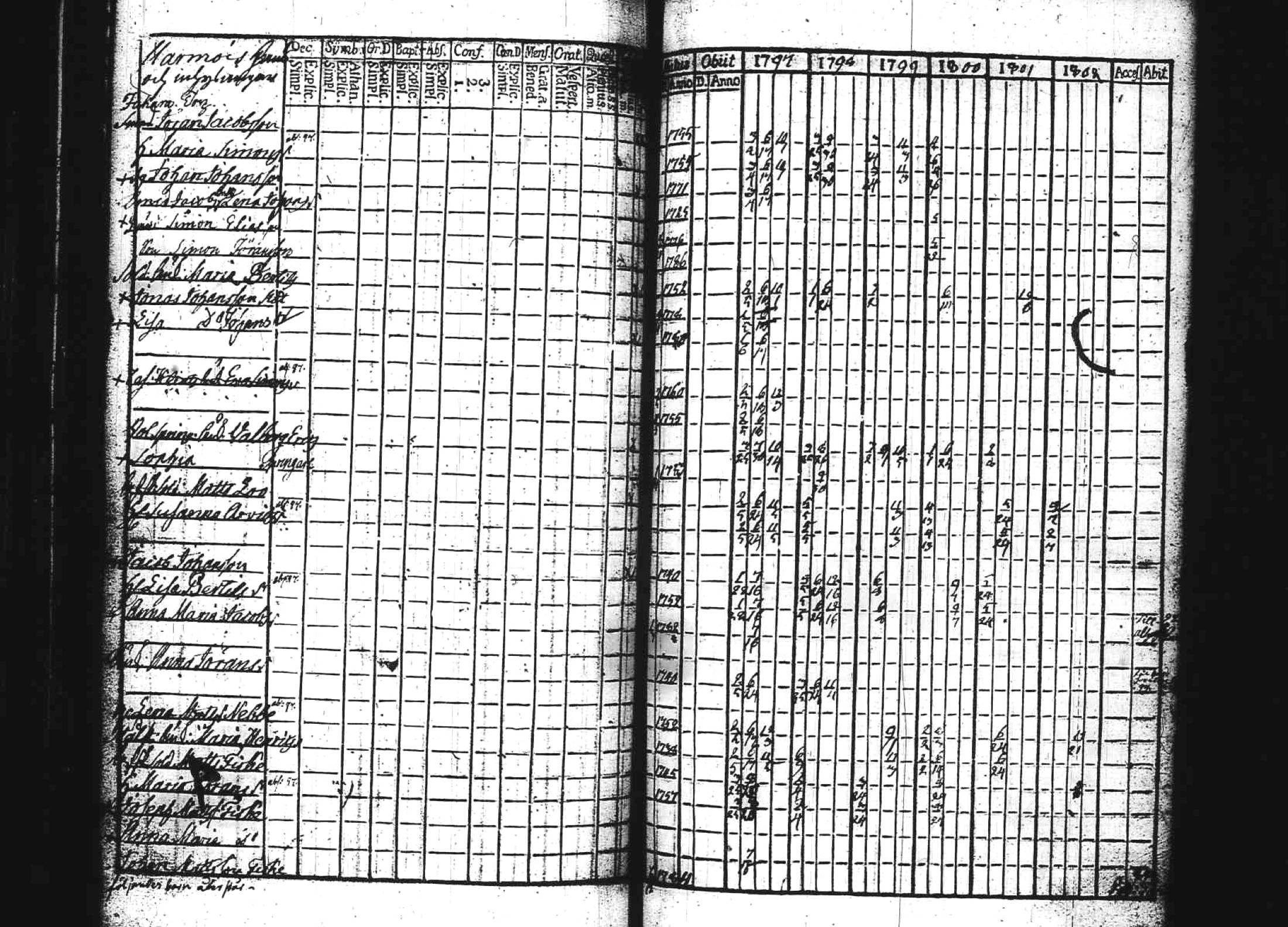 [ ../kirjat/Kirkonkirjat/kuhmoinen/rippikirja_1797-1802_tk572/kuvat/22.jpg ]