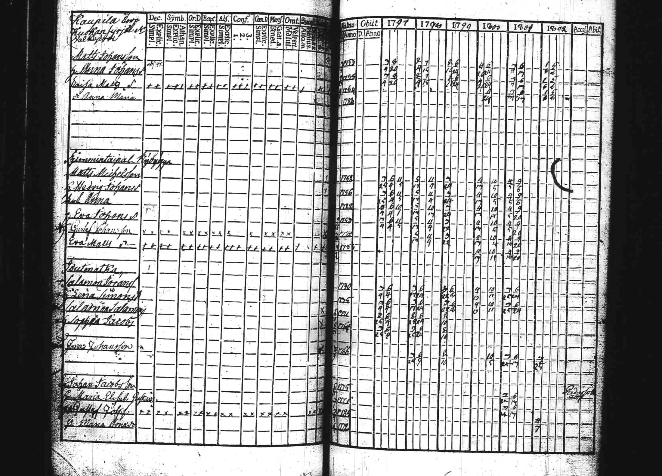 [ ../kirjat/Kirkonkirjat/kuhmoinen/rippikirja_1797-1802_tk572/kuvat/30.jpg ]