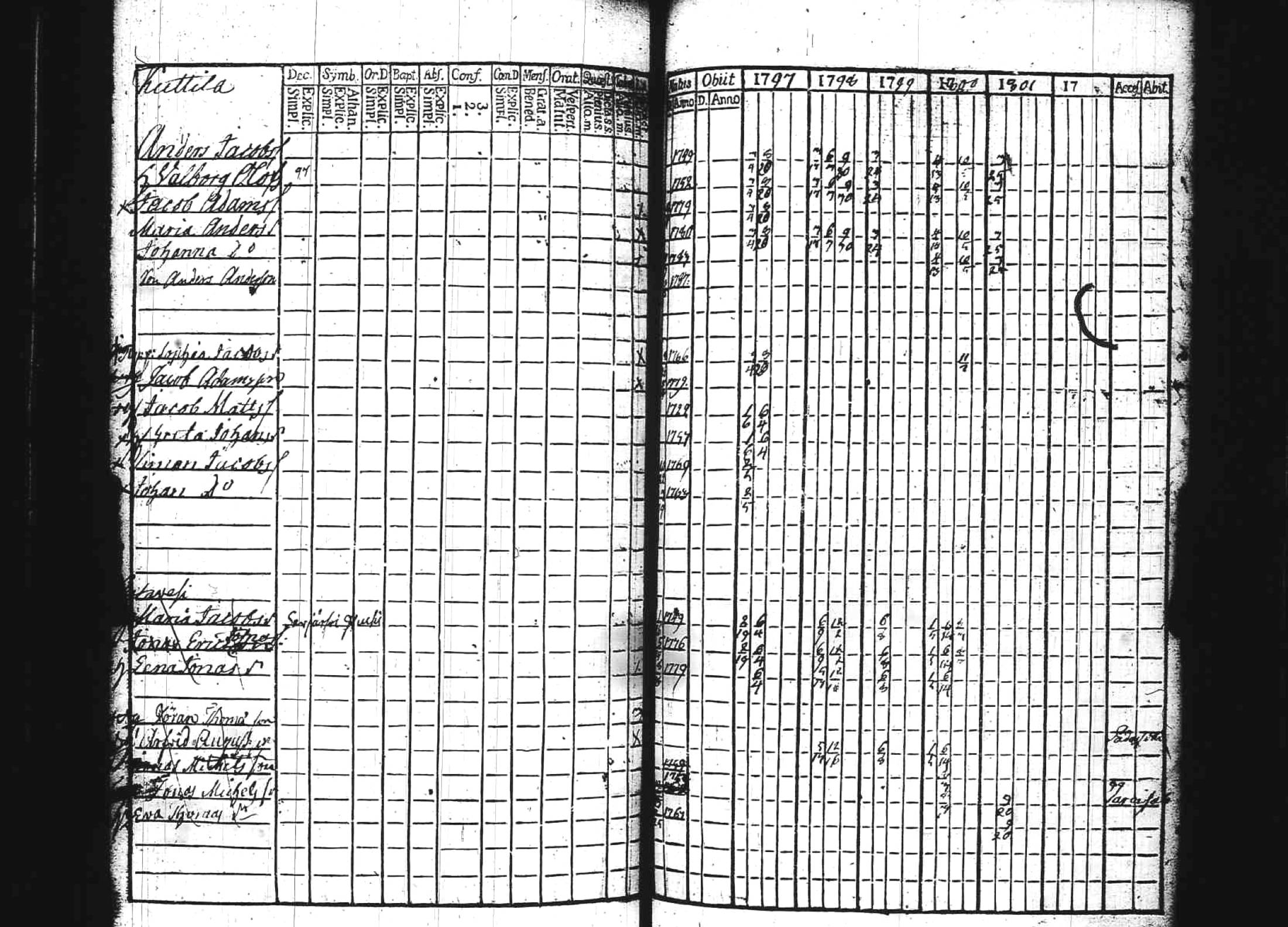 [ ../kirjat/Kirkonkirjat/kuhmoinen/rippikirja_1797-1802_tk572/kuvat/43.jpg ]