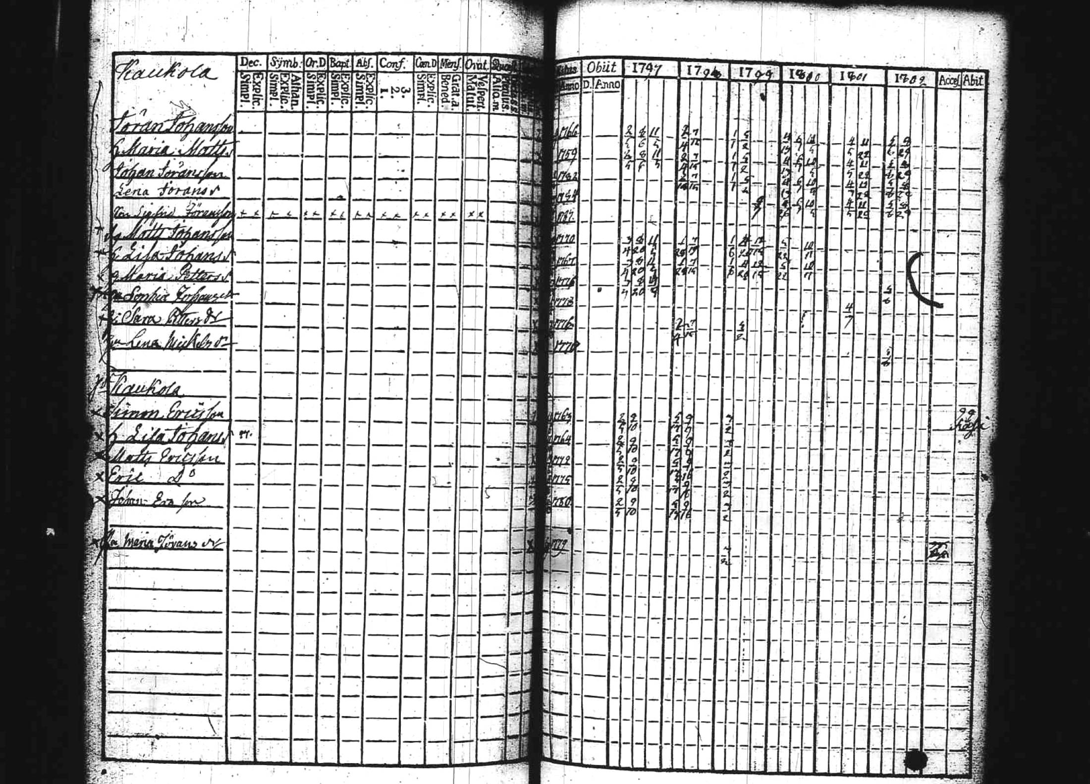 [ ../kirjat/Kirkonkirjat/kuhmoinen/rippikirja_1797-1802_tk572/kuvat/6.jpg ]