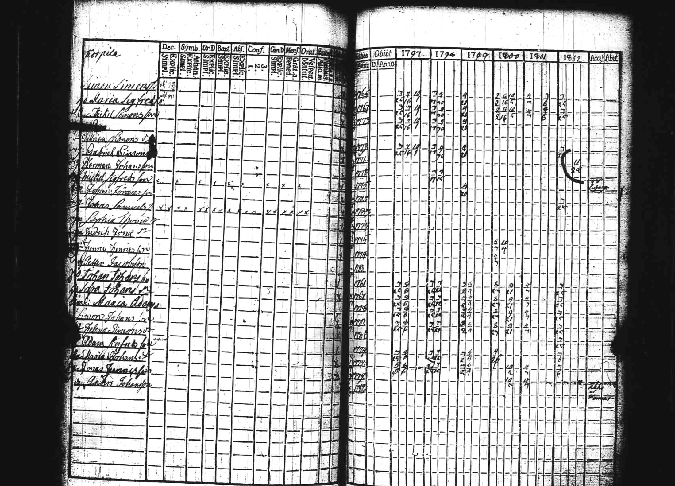 [ ../kirjat/Kirkonkirjat/kuhmoinen/rippikirja_1797-1802_tk572/kuvat/65.jpg ]