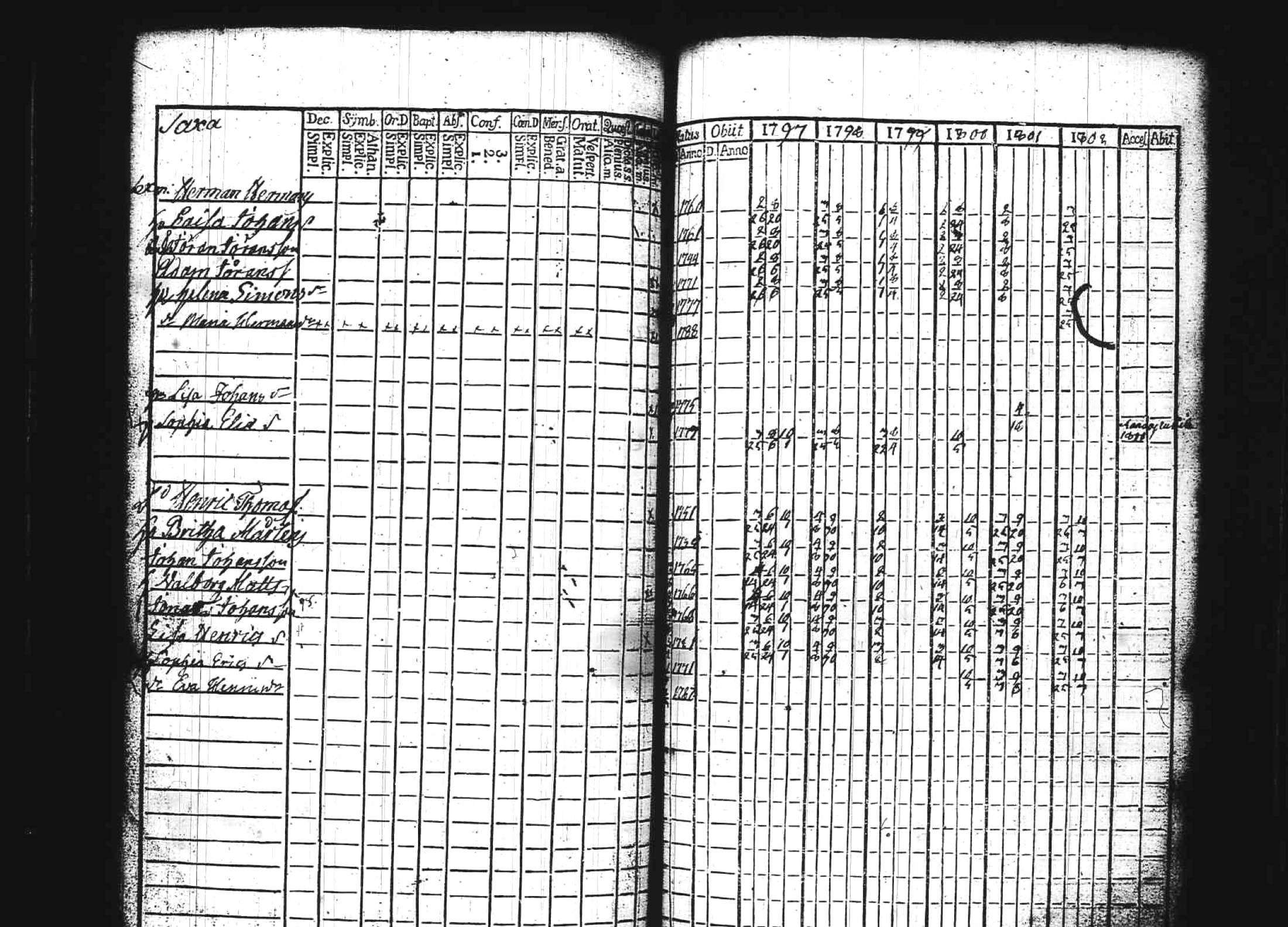 [ ../kirjat/Kirkonkirjat/kuhmoinen/rippikirja_1797-1802_tk572/kuvat/73.jpg ]
