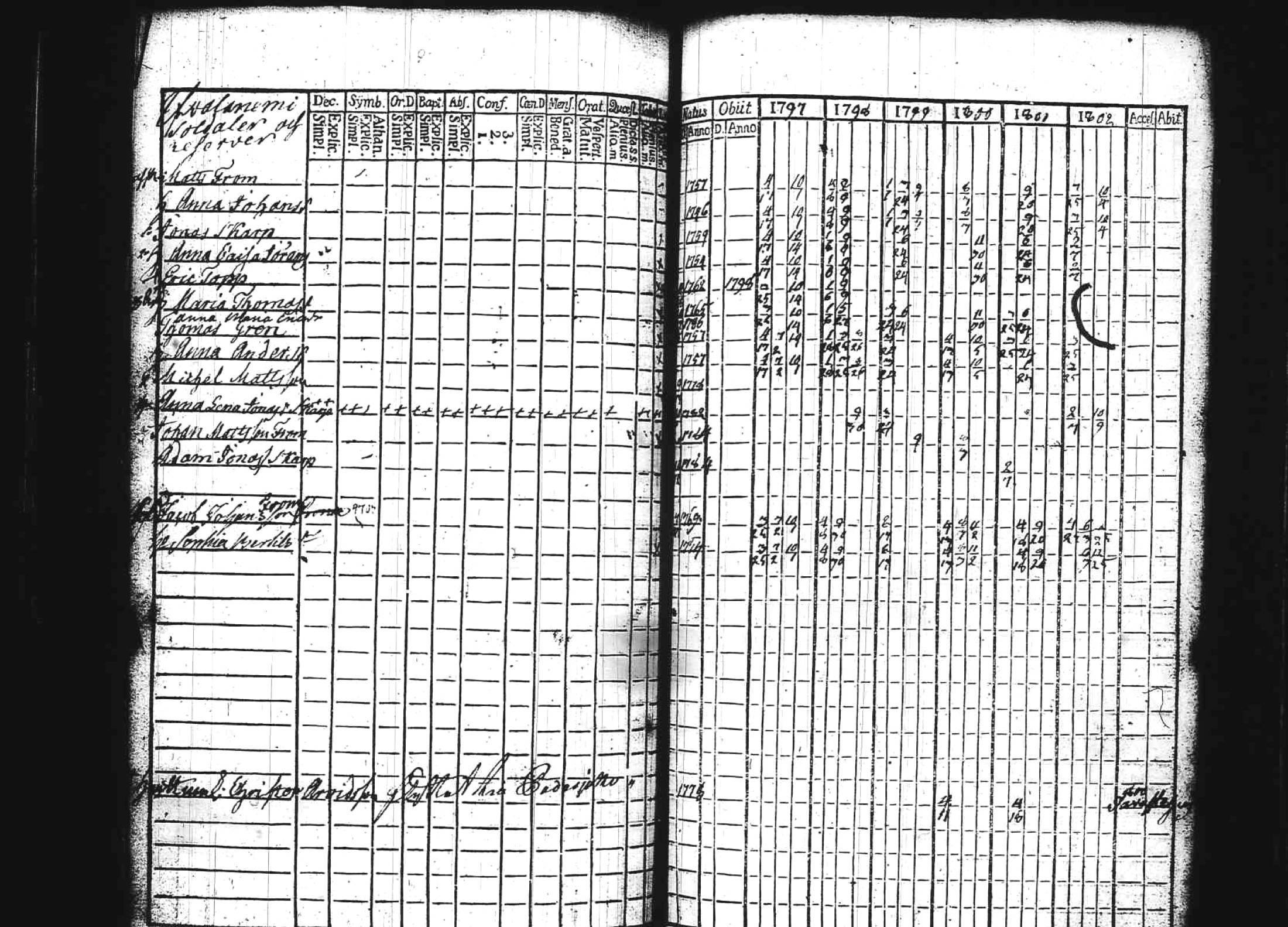 [ ../kirjat/Kirkonkirjat/kuhmoinen/rippikirja_1797-1802_tk572/kuvat/75.jpg ]