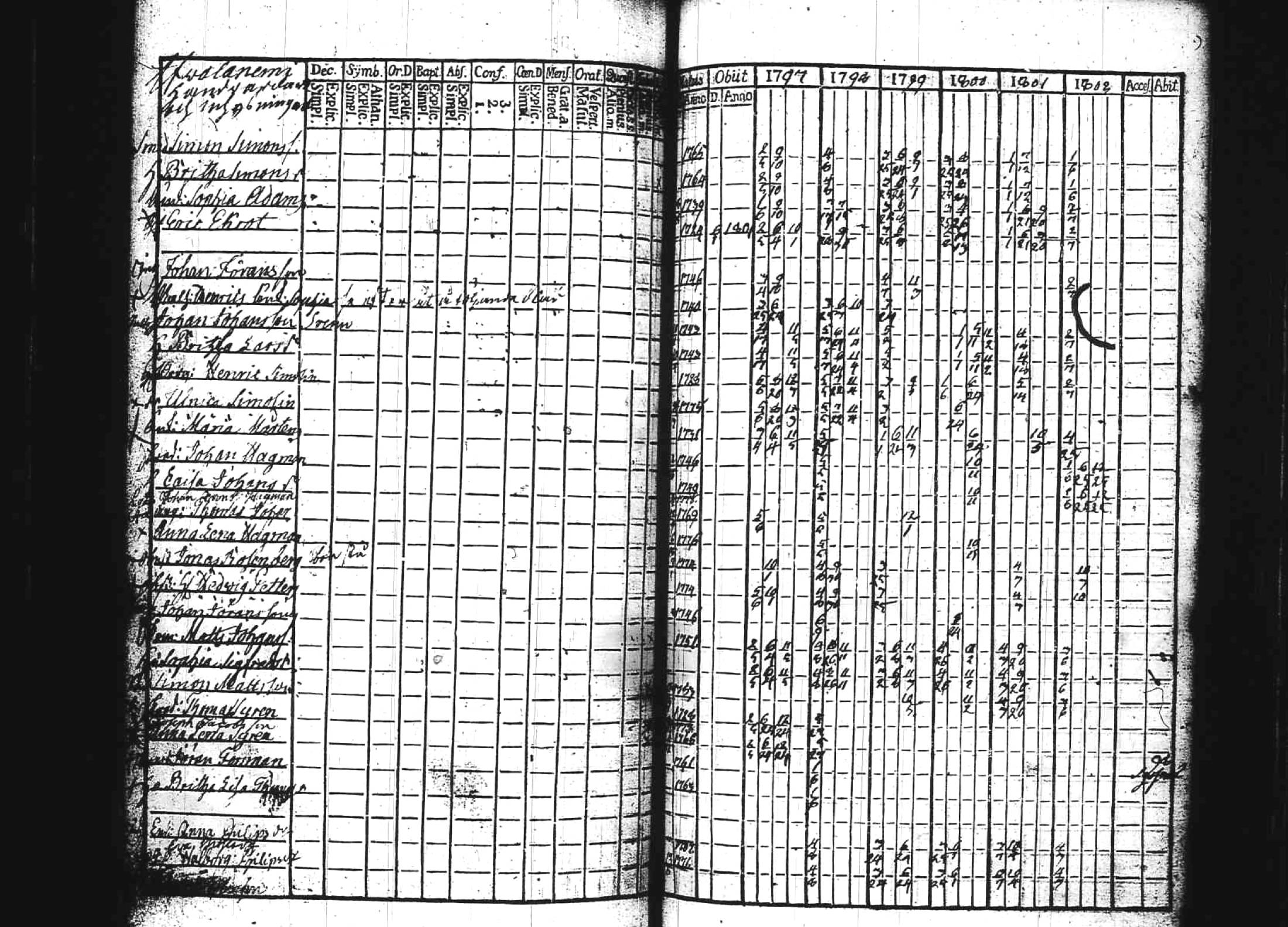 [ ../kirjat/Kirkonkirjat/kuhmoinen/rippikirja_1797-1802_tk572/kuvat/76.jpg ]