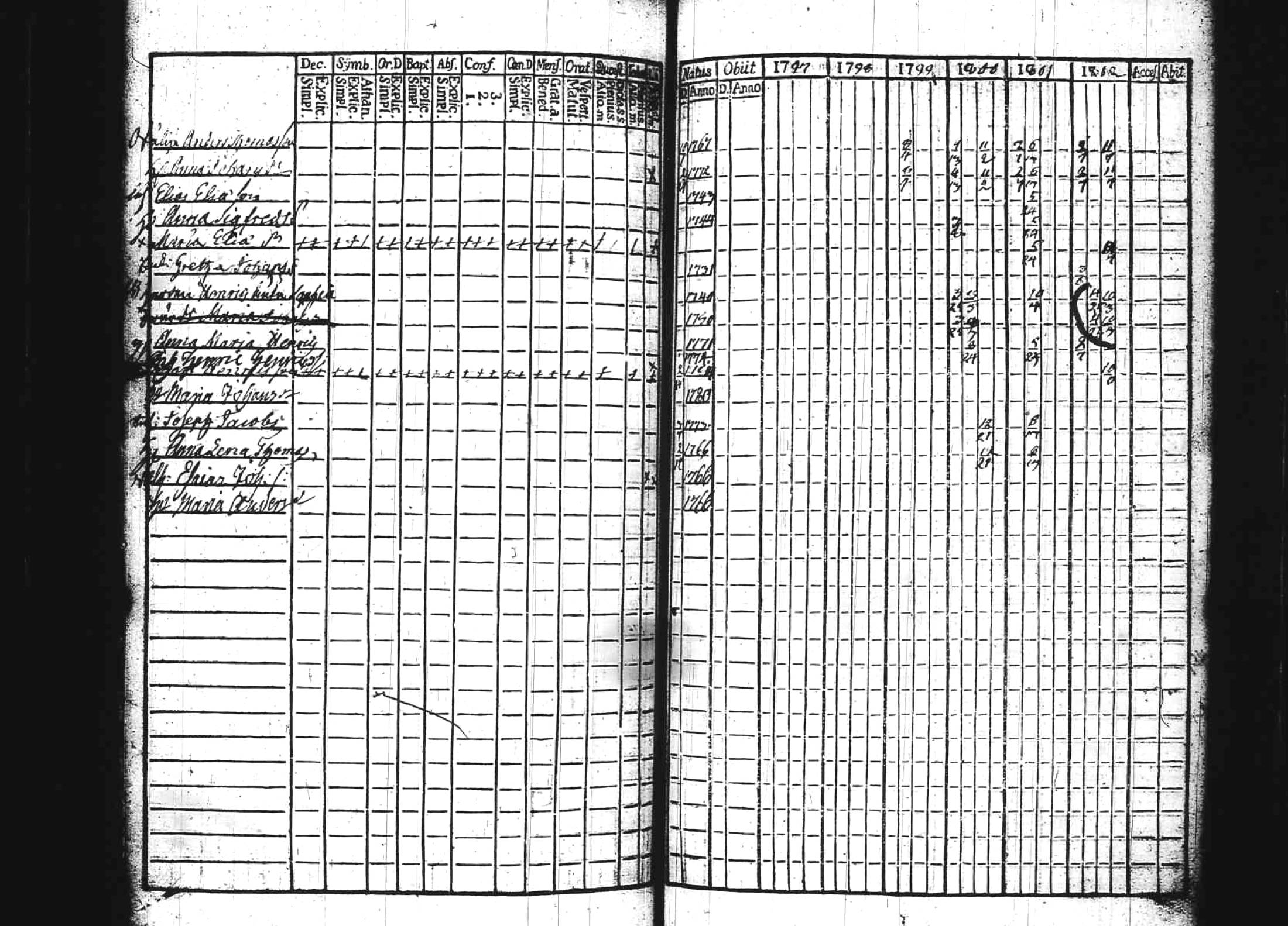 [ ../kirjat/Kirkonkirjat/kuhmoinen/rippikirja_1797-1802_tk572/kuvat/77.jpg ]