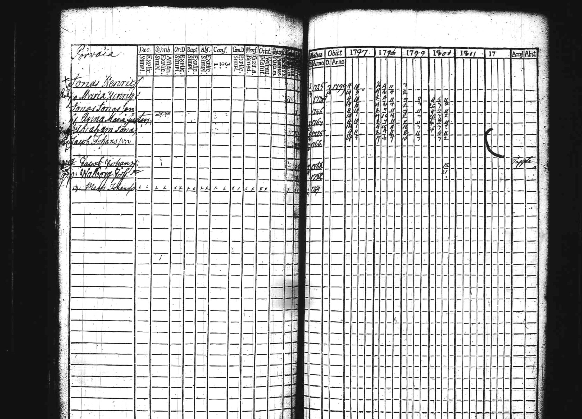[ ../kirjat/Kirkonkirjat/kuhmoinen/rippikirja_1797-1802_tk572/kuvat/83.jpg ]