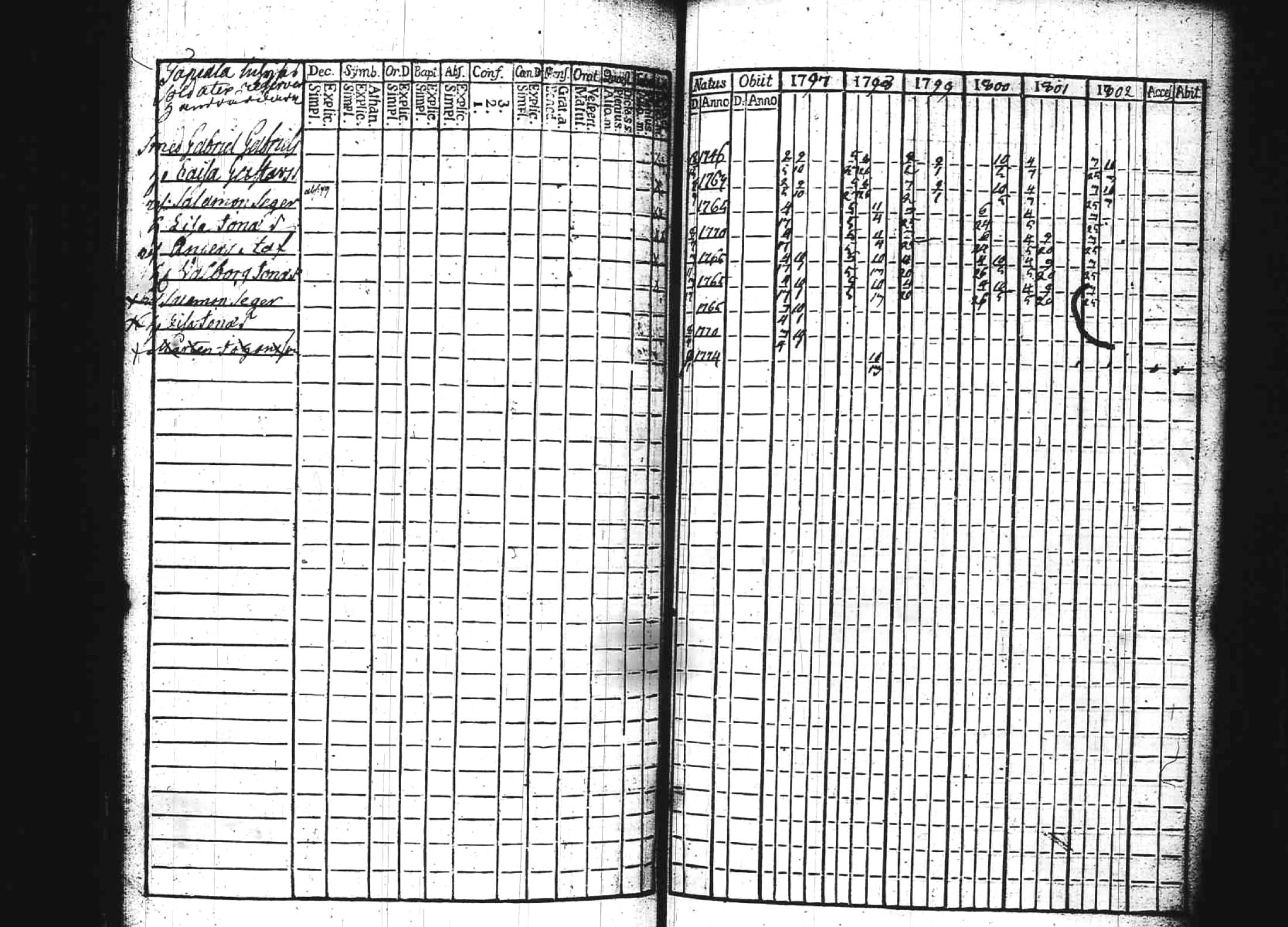 [ ../kirjat/Kirkonkirjat/kuhmoinen/rippikirja_1797-1802_tk572/kuvat/86.jpg ]