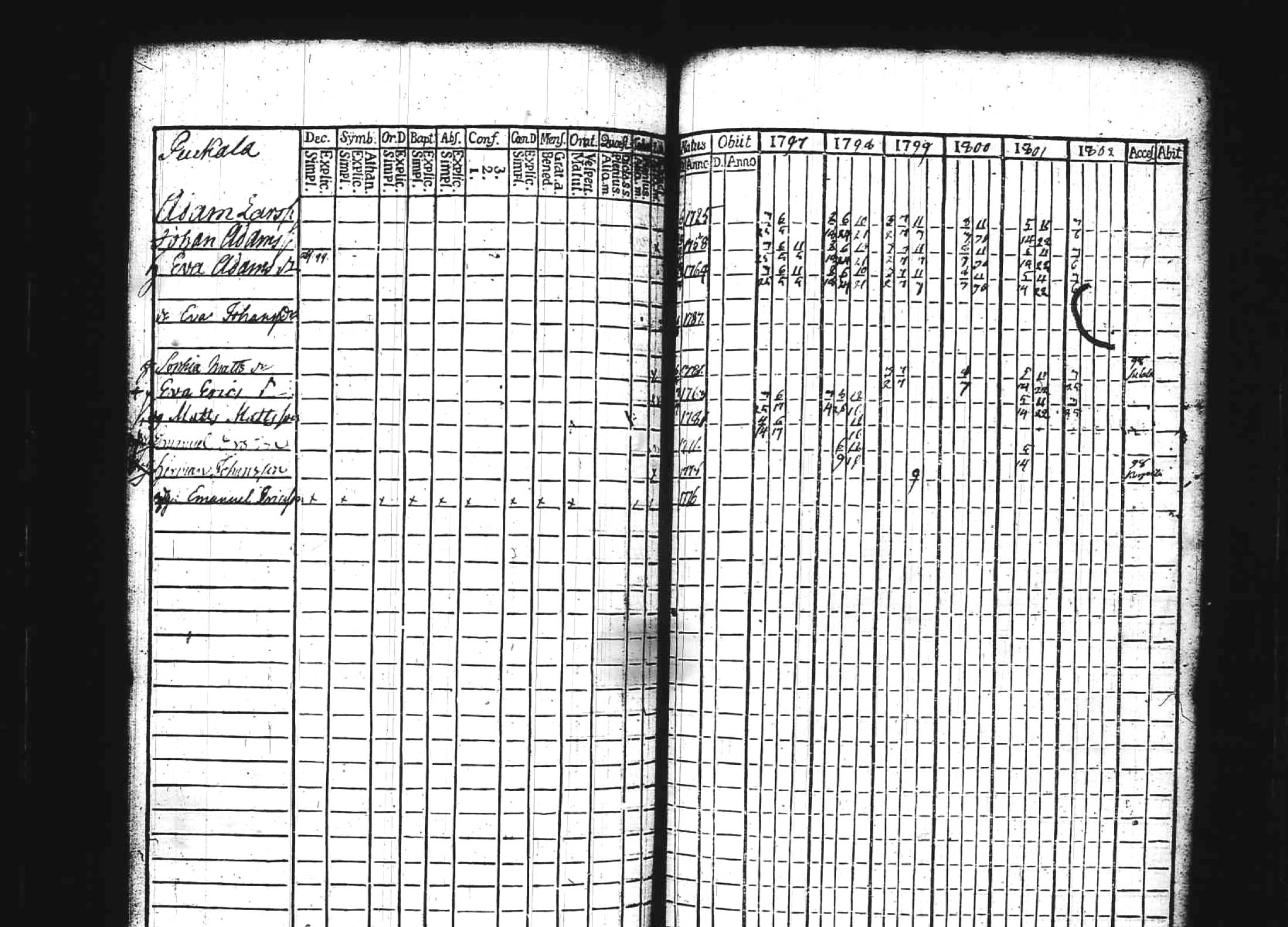 [ ../kirjat/Kirkonkirjat/kuhmoinen/rippikirja_1797-1802_tk572/kuvat/89.jpg ]