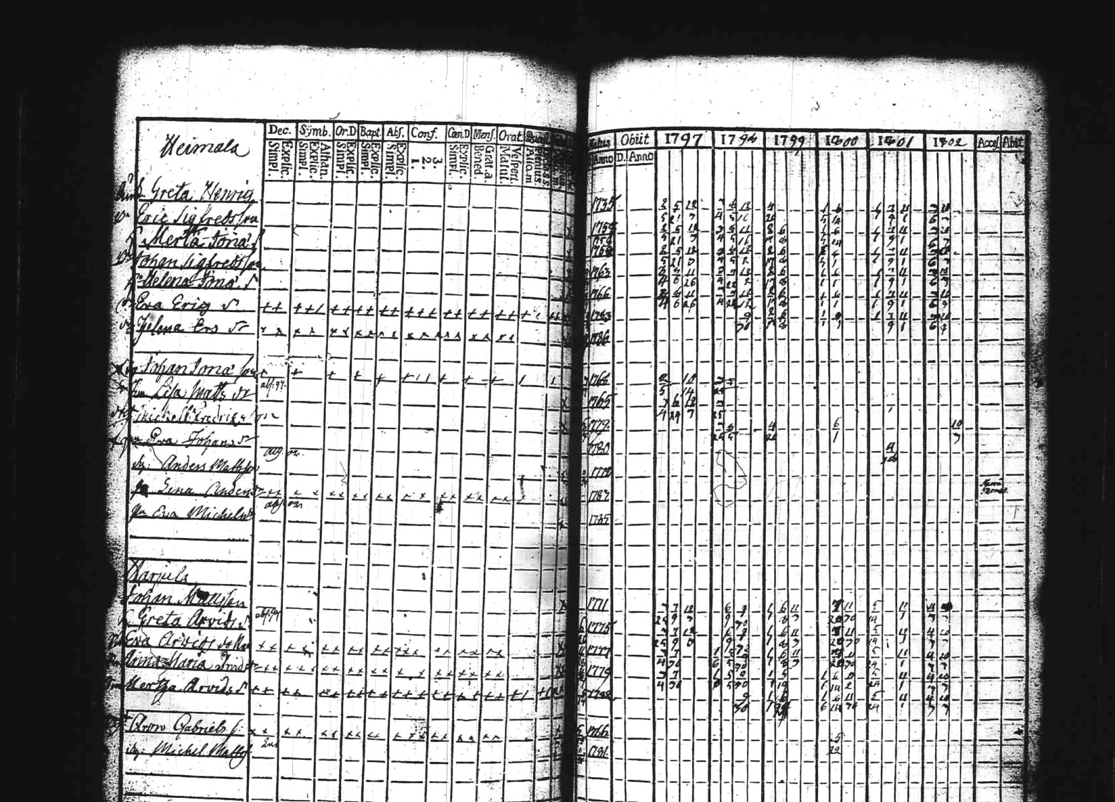 [ ../kirjat/Kirkonkirjat/kuhmoinen/rippikirja_1797-1802_tk572/kuvat/99.jpg ]