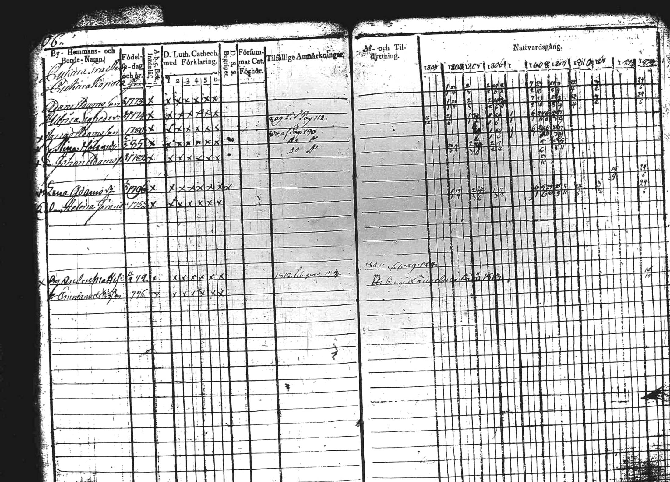 [ ../kirjat/Kirkonkirjat/kuhmoinen/rippikirja_1803-1813_tk572-573/kuvat/106.jpg ]
